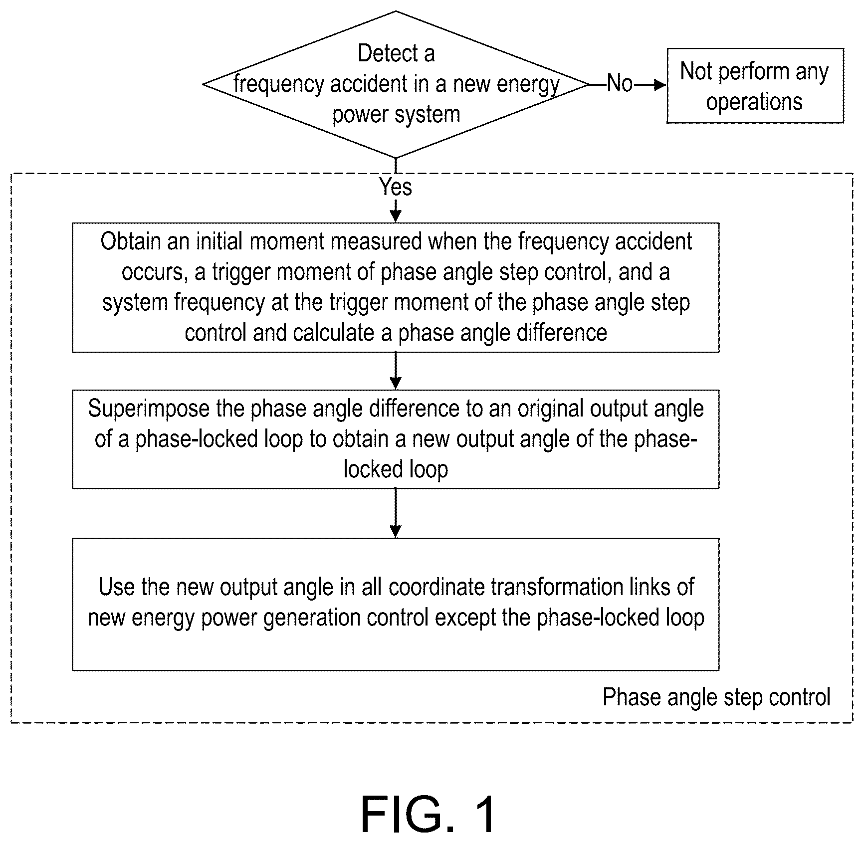 Patent US12375090 Figure 1 – Ultra-fast frequency support for power electronic converters