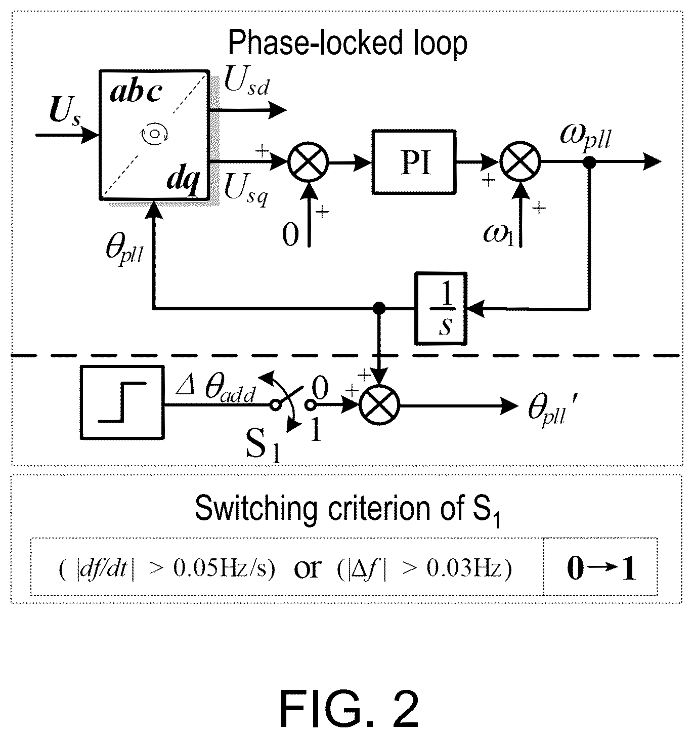 Patent US12375090 Figure 2 – Ultra-fast frequency support for power electronic converters