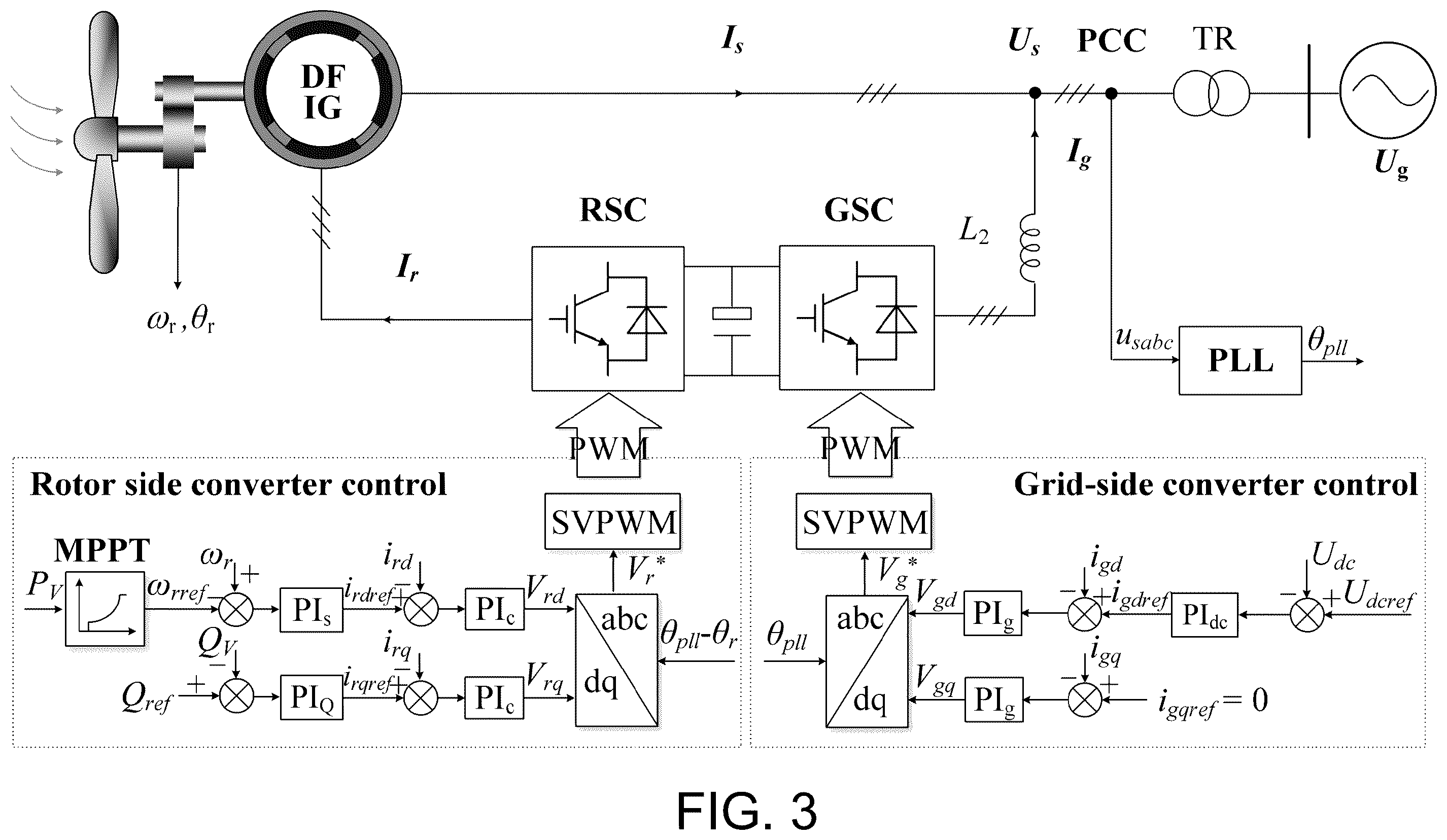 Patent US12375090 Figure 3 – Ultra-fast frequency support for power electronic converters