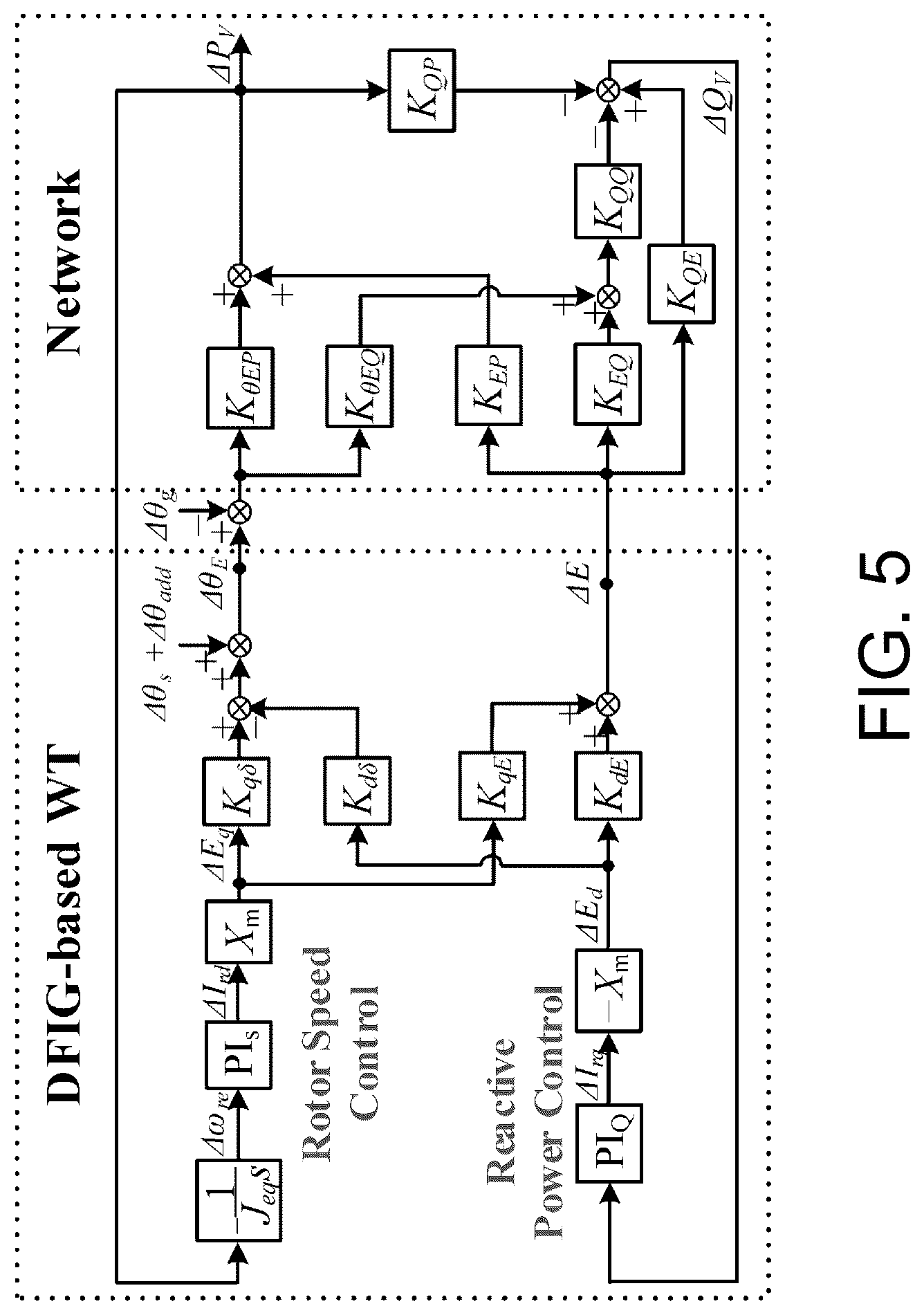 Patent US12375090 Figure 5 – Ultra-fast frequency support for power electronic converters