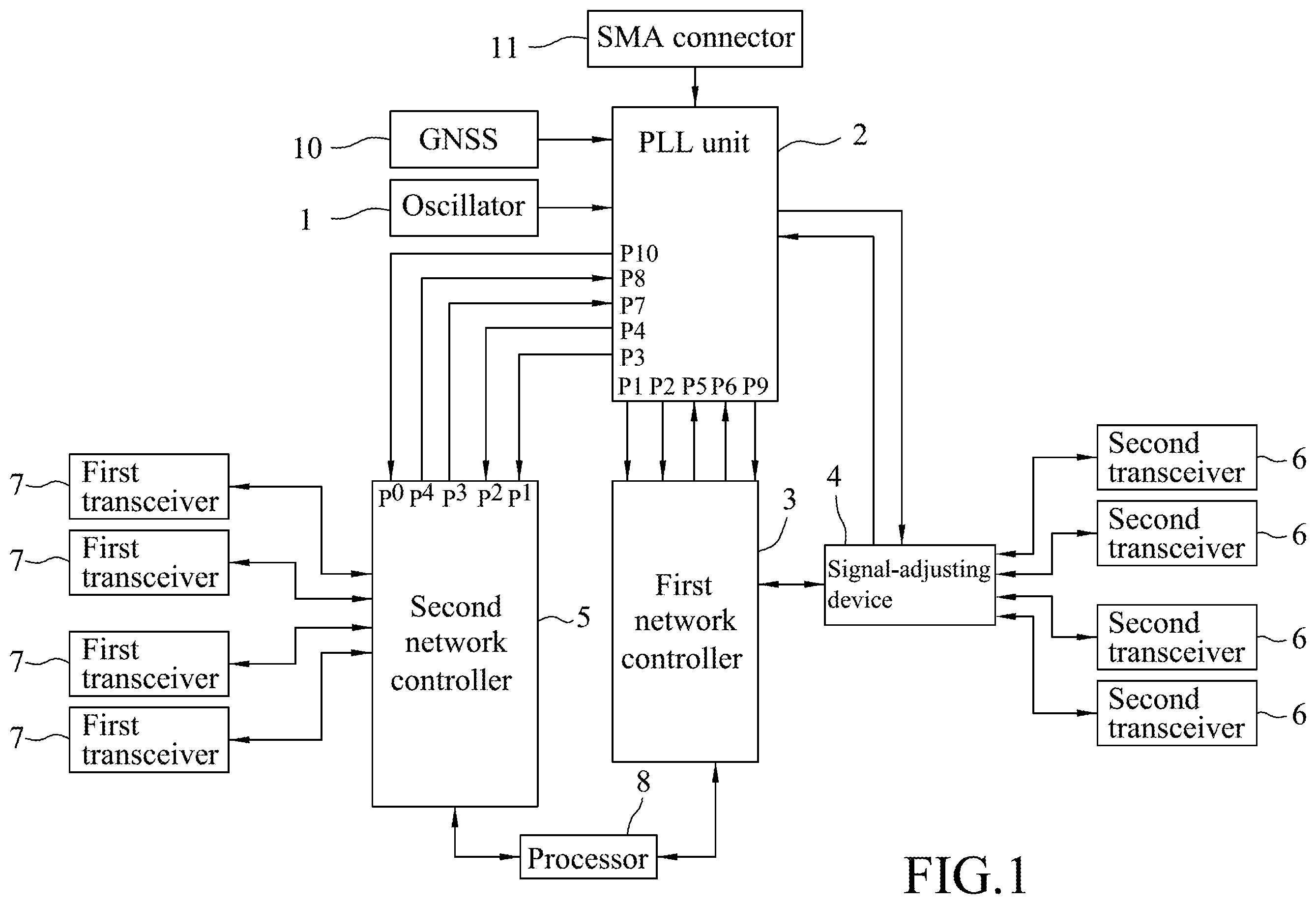 Patent US12375092 Figure 1 – Synchronizing system for time synchronization required for data transceiver control
