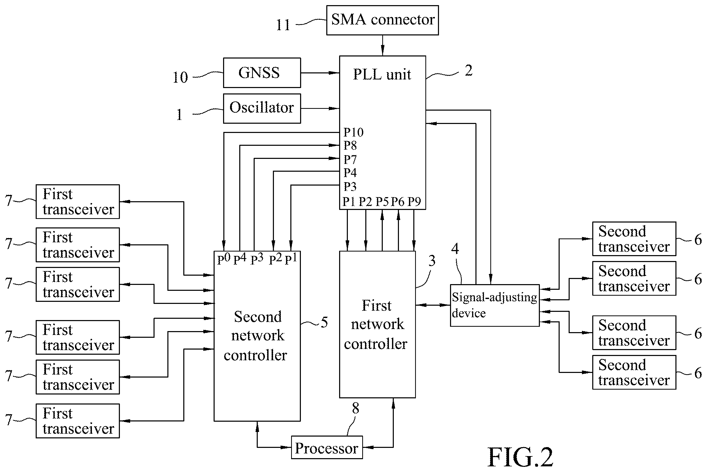 Patent US12375092 Figure 2 – Synchronizing system for time synchronization required for data transceiver control