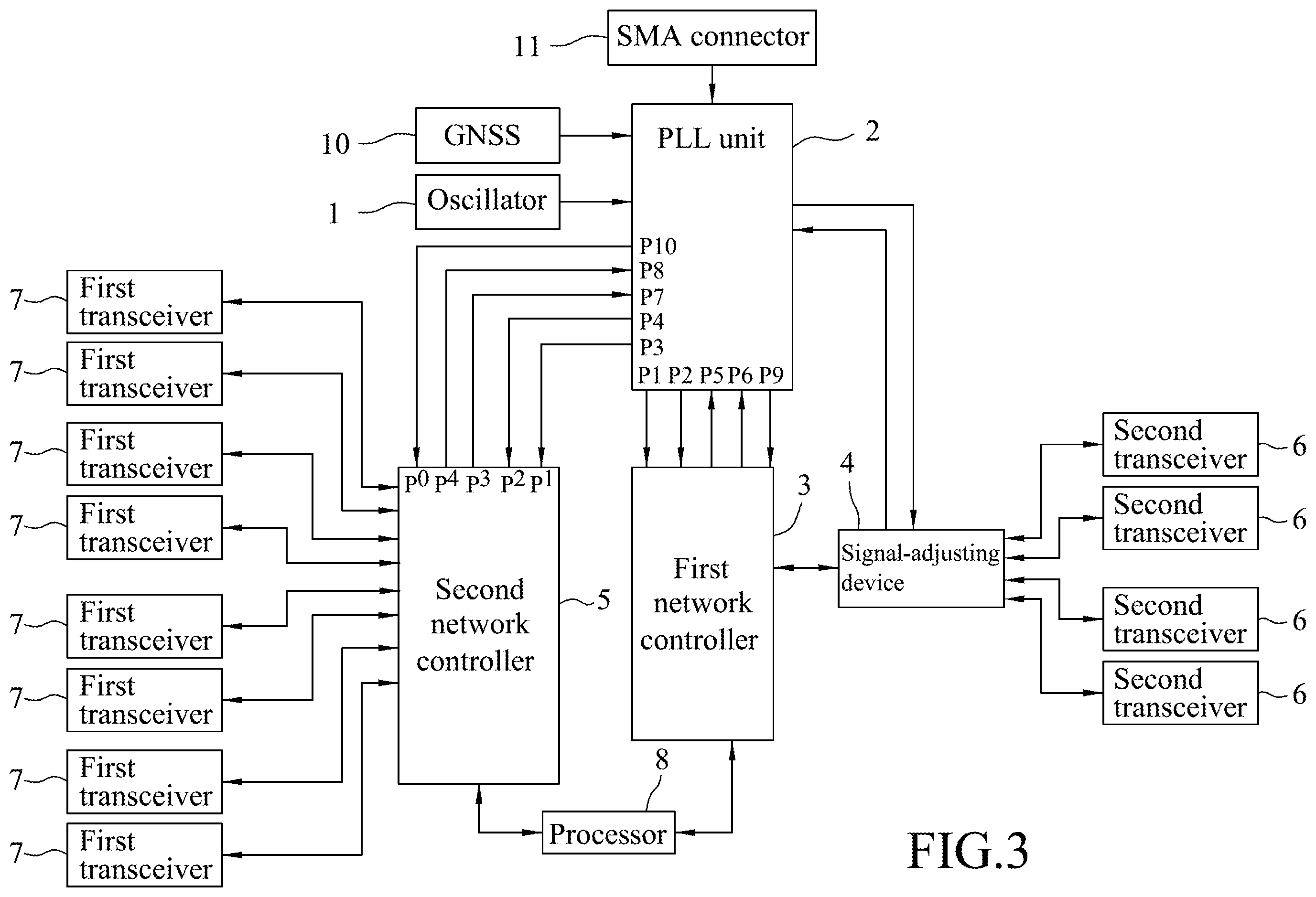 Patent US12375092 Figure 3 – Synchronizing system for time synchronization required for data transceiver control