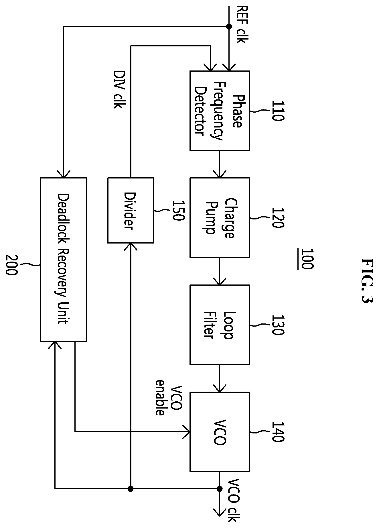 Patent US12375093 Figure 3 – Deadlock recovery circuit and deadlock recovery method, and PLL circuit including the same