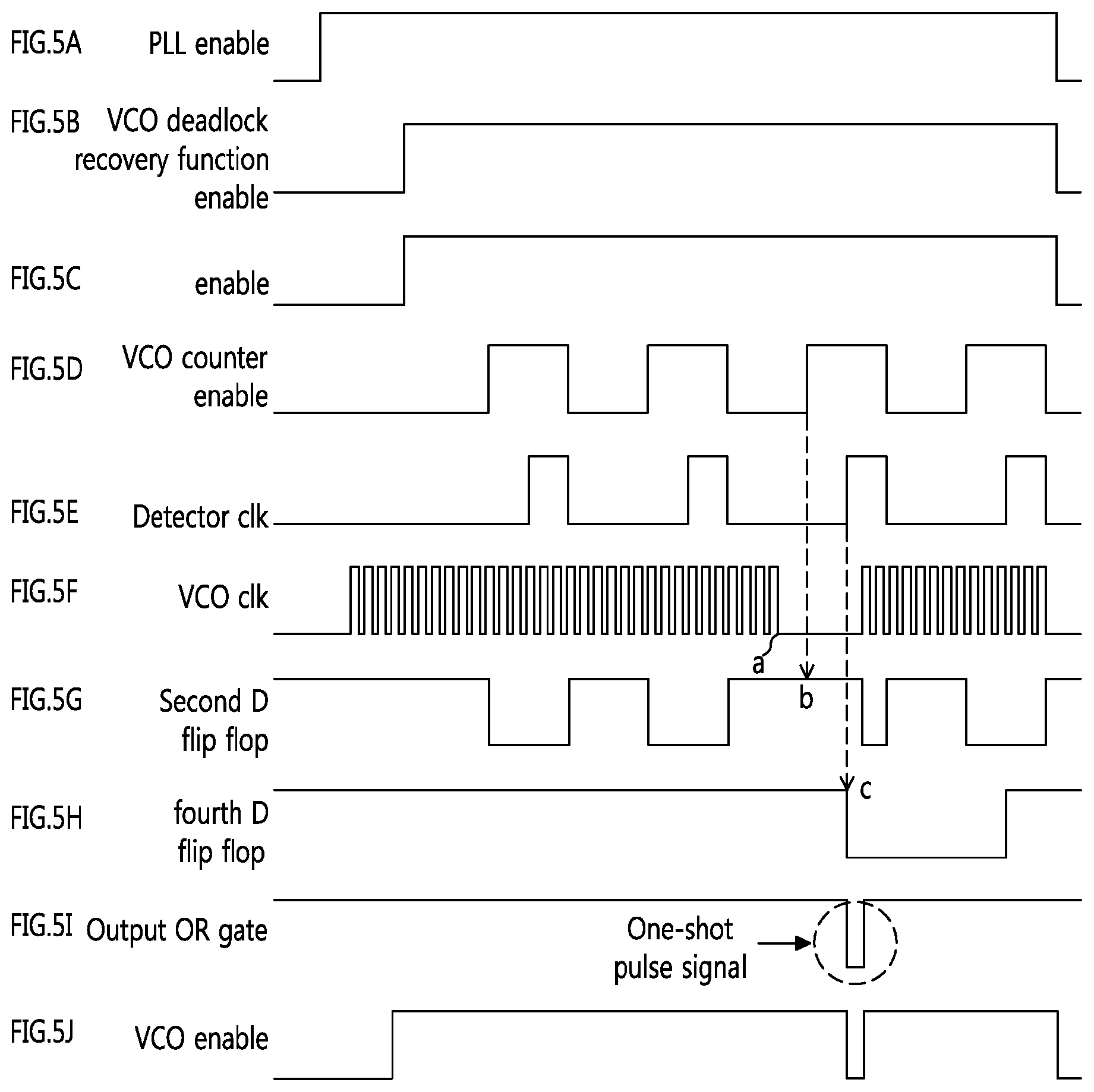 Patent US12375093 Figure 5 – Deadlock recovery circuit and deadlock recovery method, and PLL circuit including the same