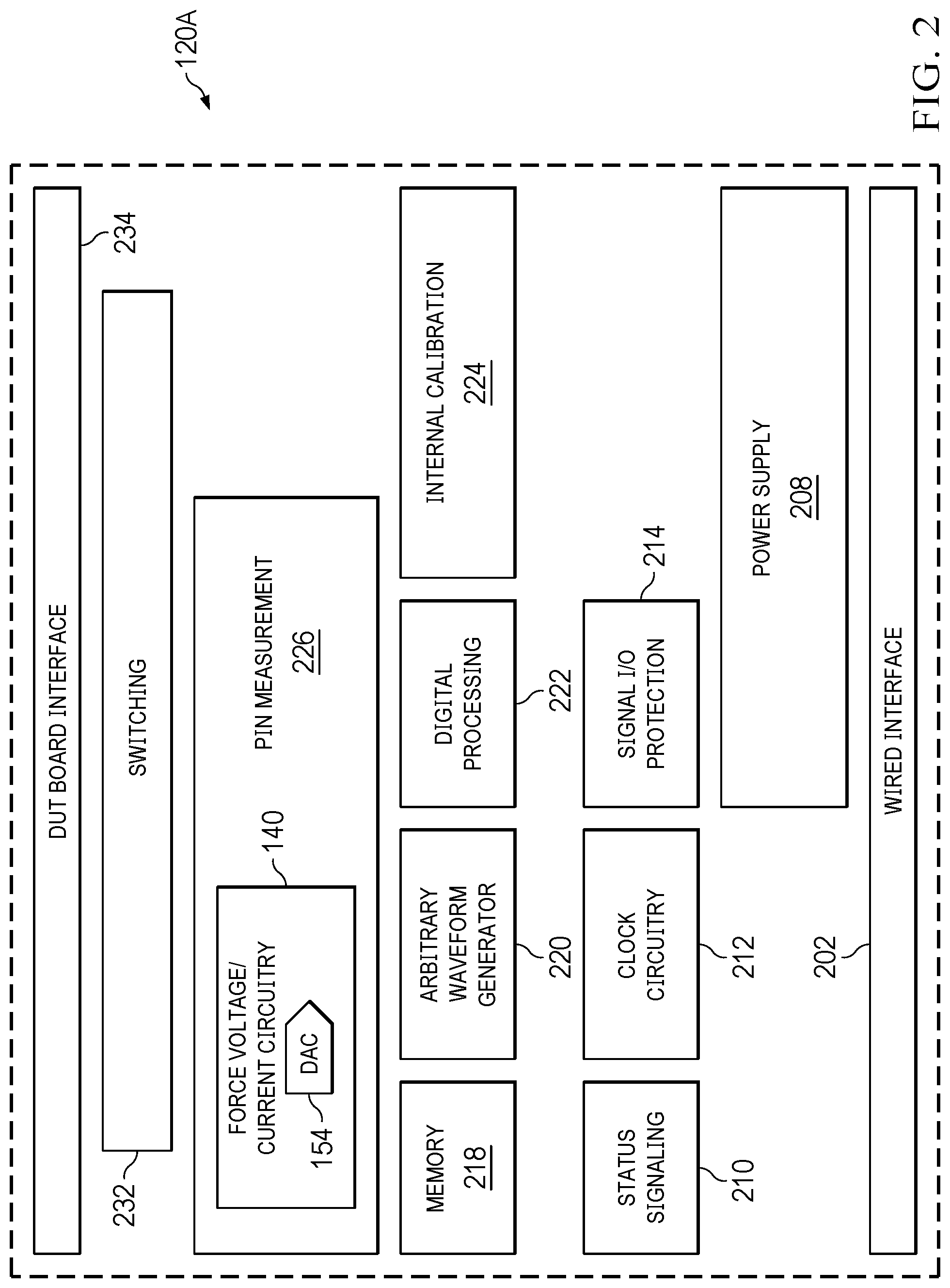 Patent US12375095 Figure 2 – Digital-to-analog converter circuit with linear programmable gain stage