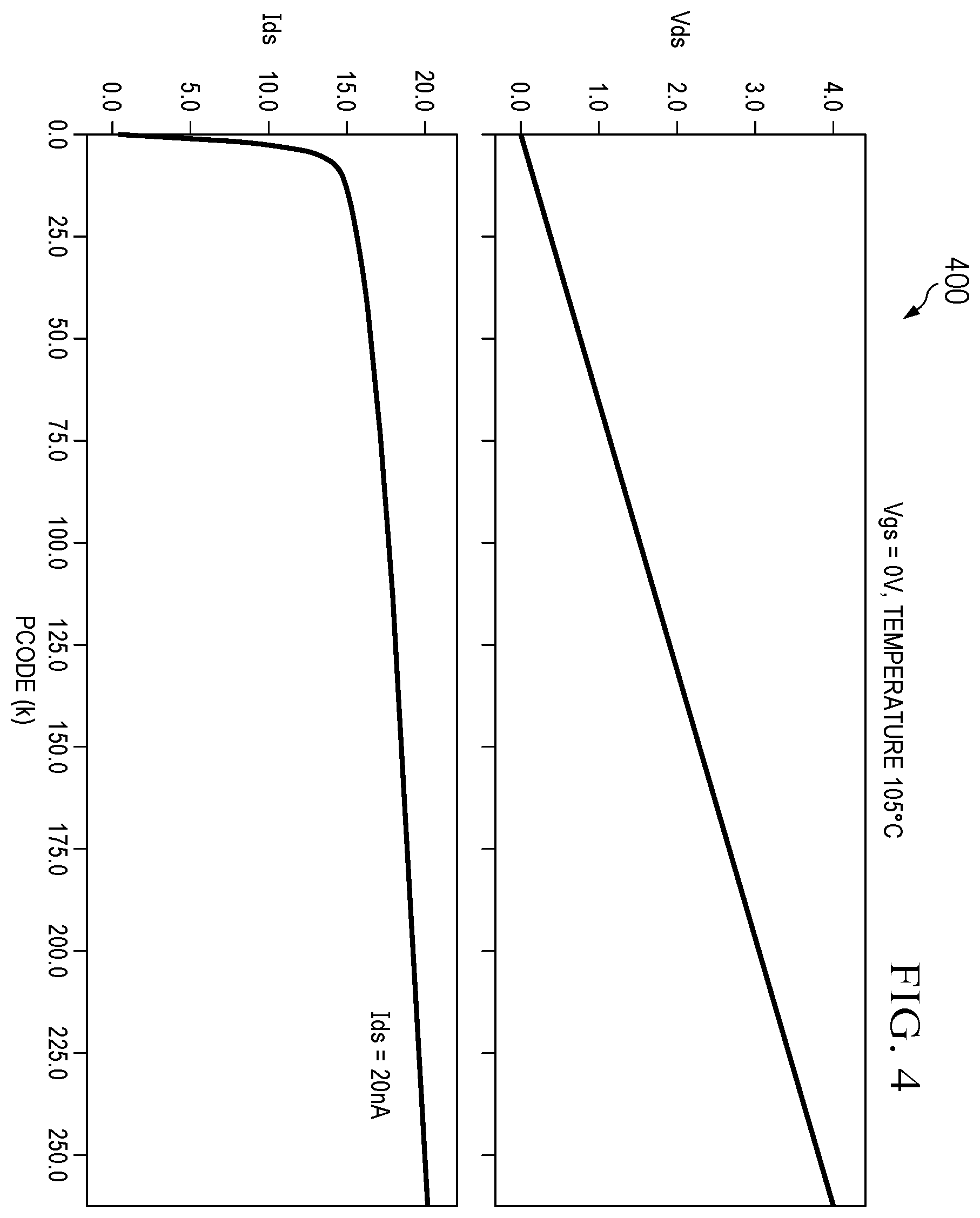 Patent US12375095 Figure 4 – Digital-to-analog converter circuit with linear programmable gain stage