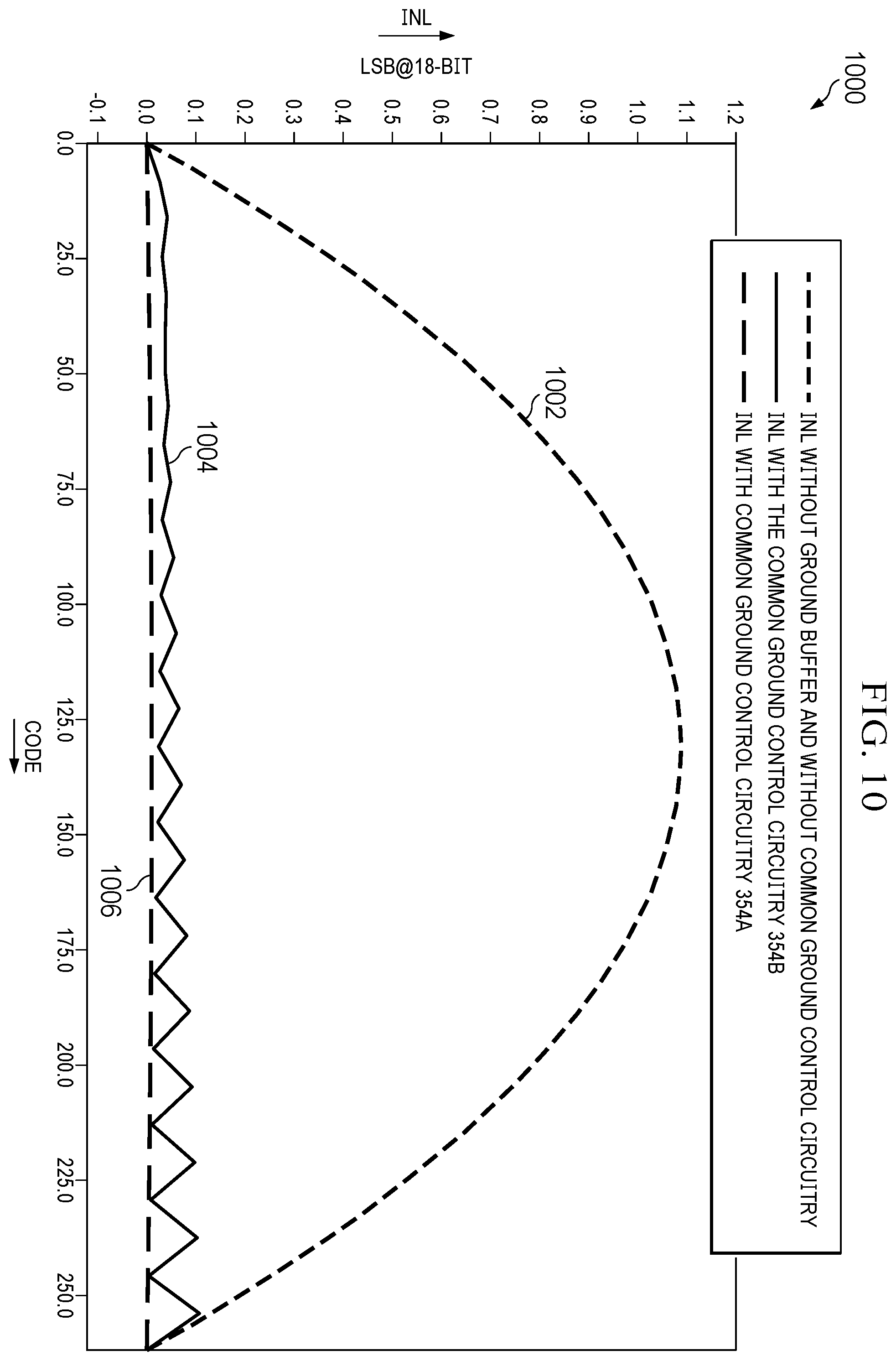Patent US12375095 Figure 11 – Digital-to-analog converter circuit with linear programmable gain stage