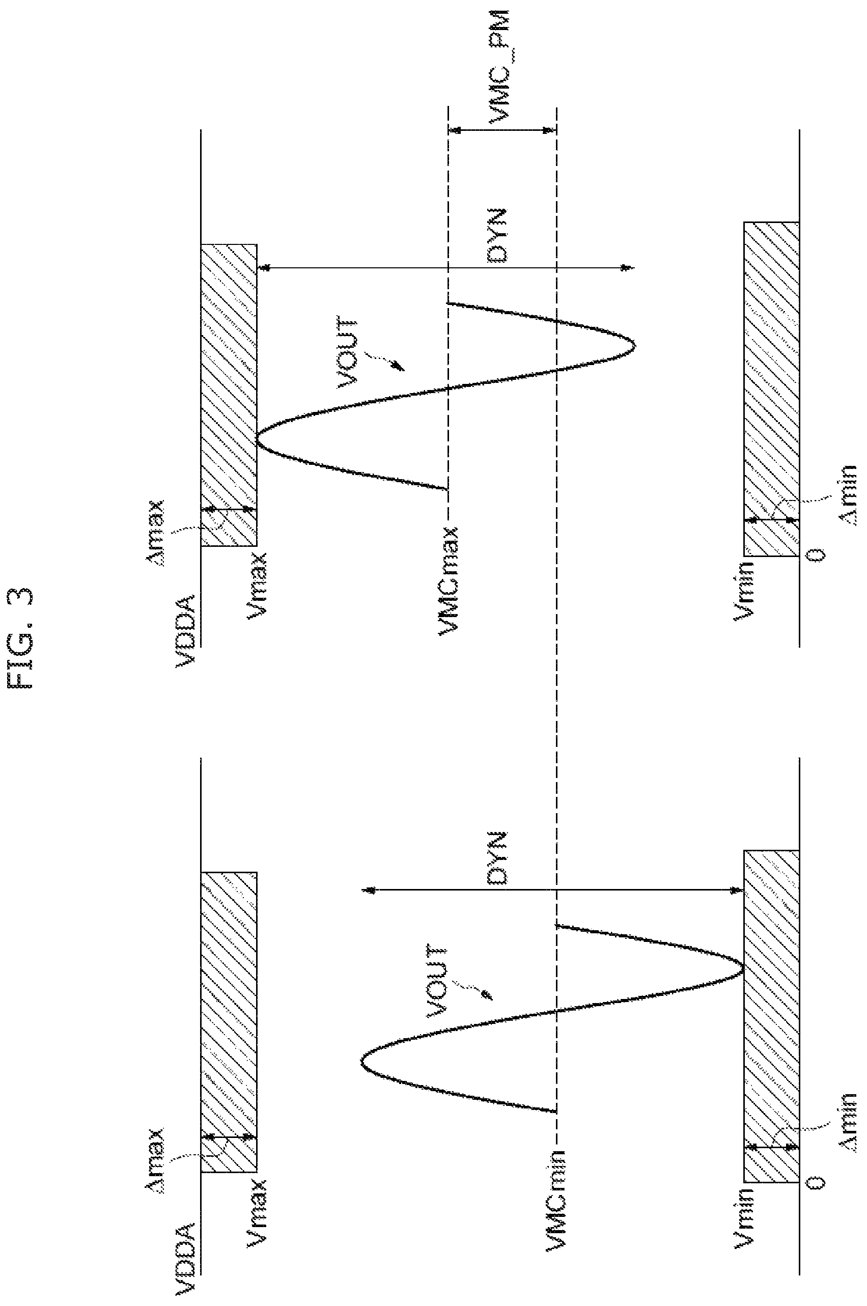 Patent US12375096 Figure 3 – Digital-to-analog converter and corresponding digital-to-analog conversion method