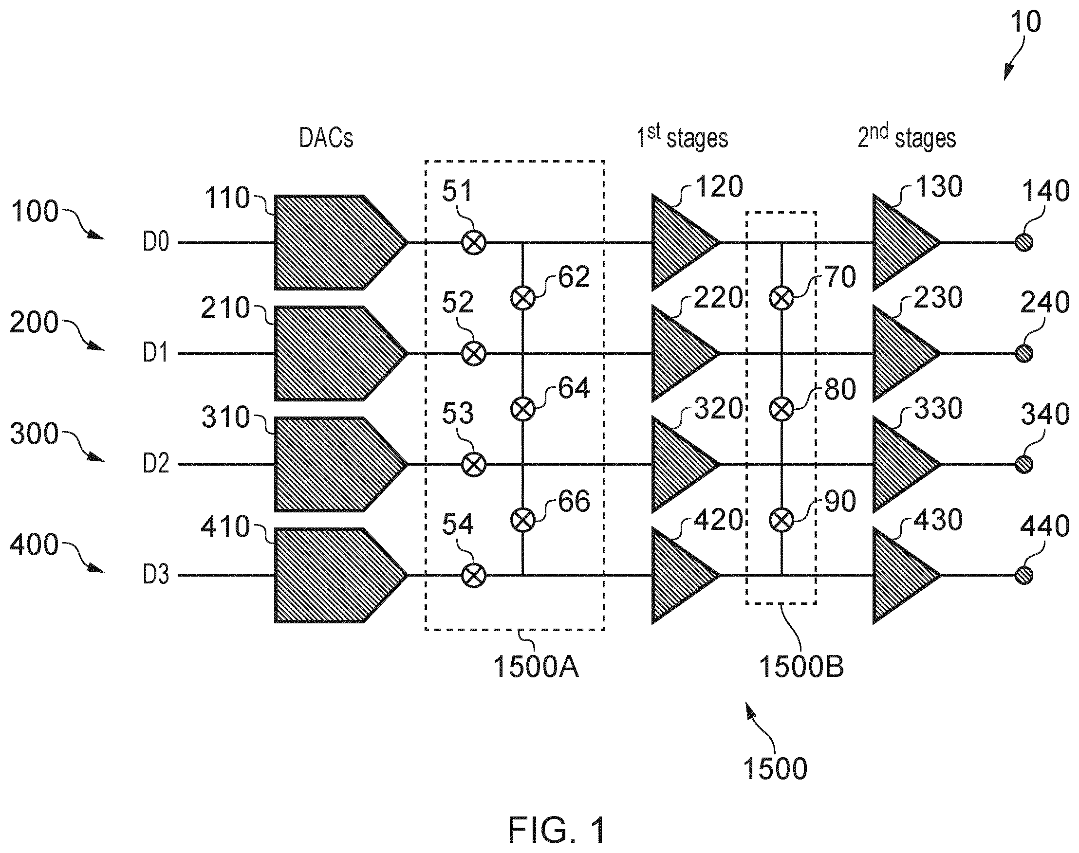 Patent US12375097 Figure 1 – Configurable DAC channels