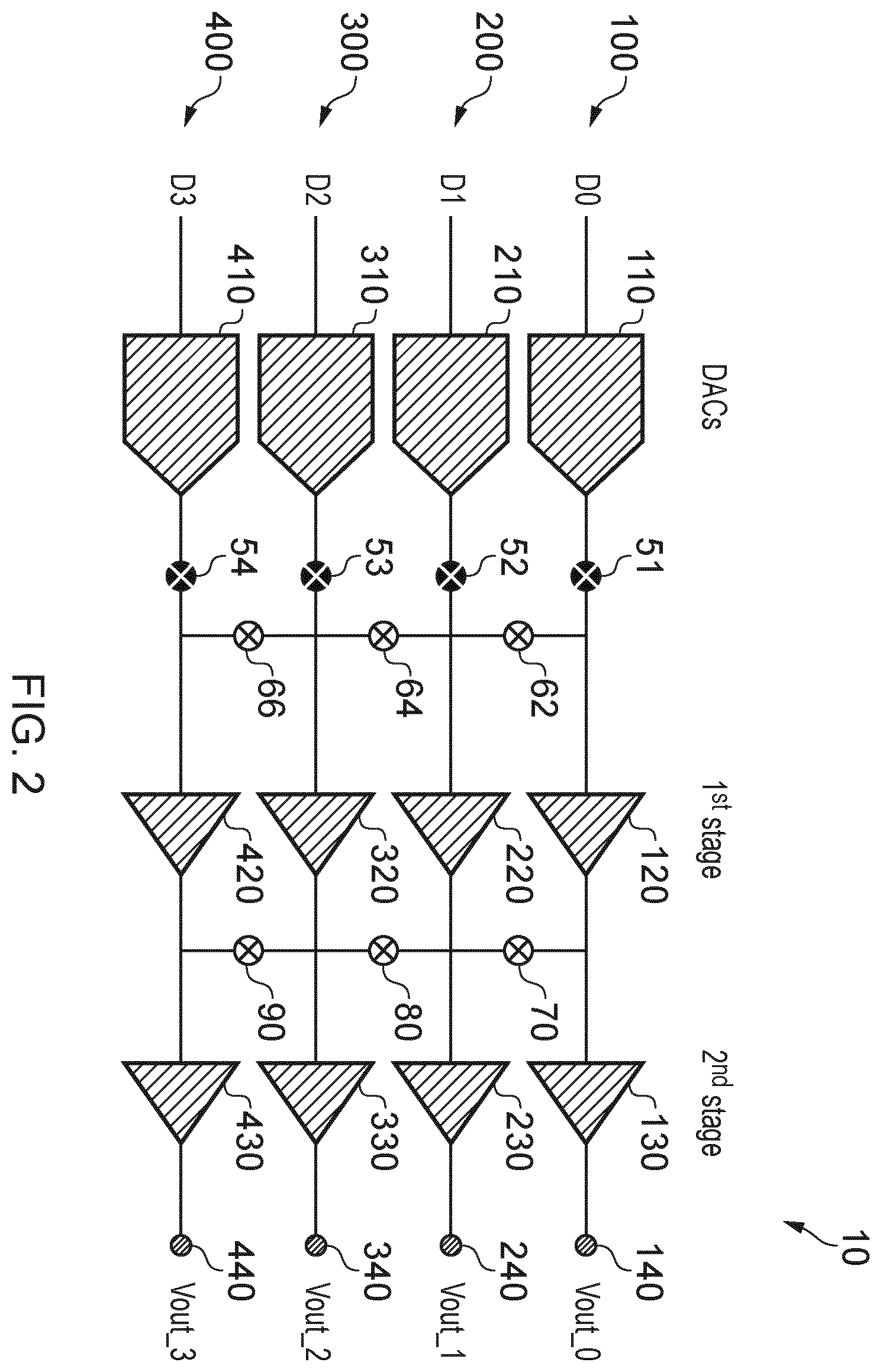 Patent US12375097 Figure 2 – Configurable DAC channels