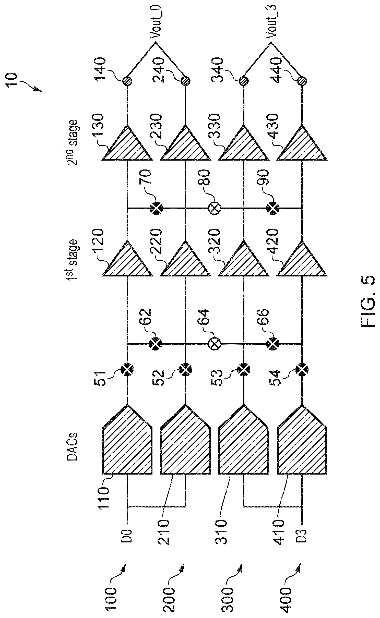 Patent US12375097 Figure 5 – Configurable DAC channels