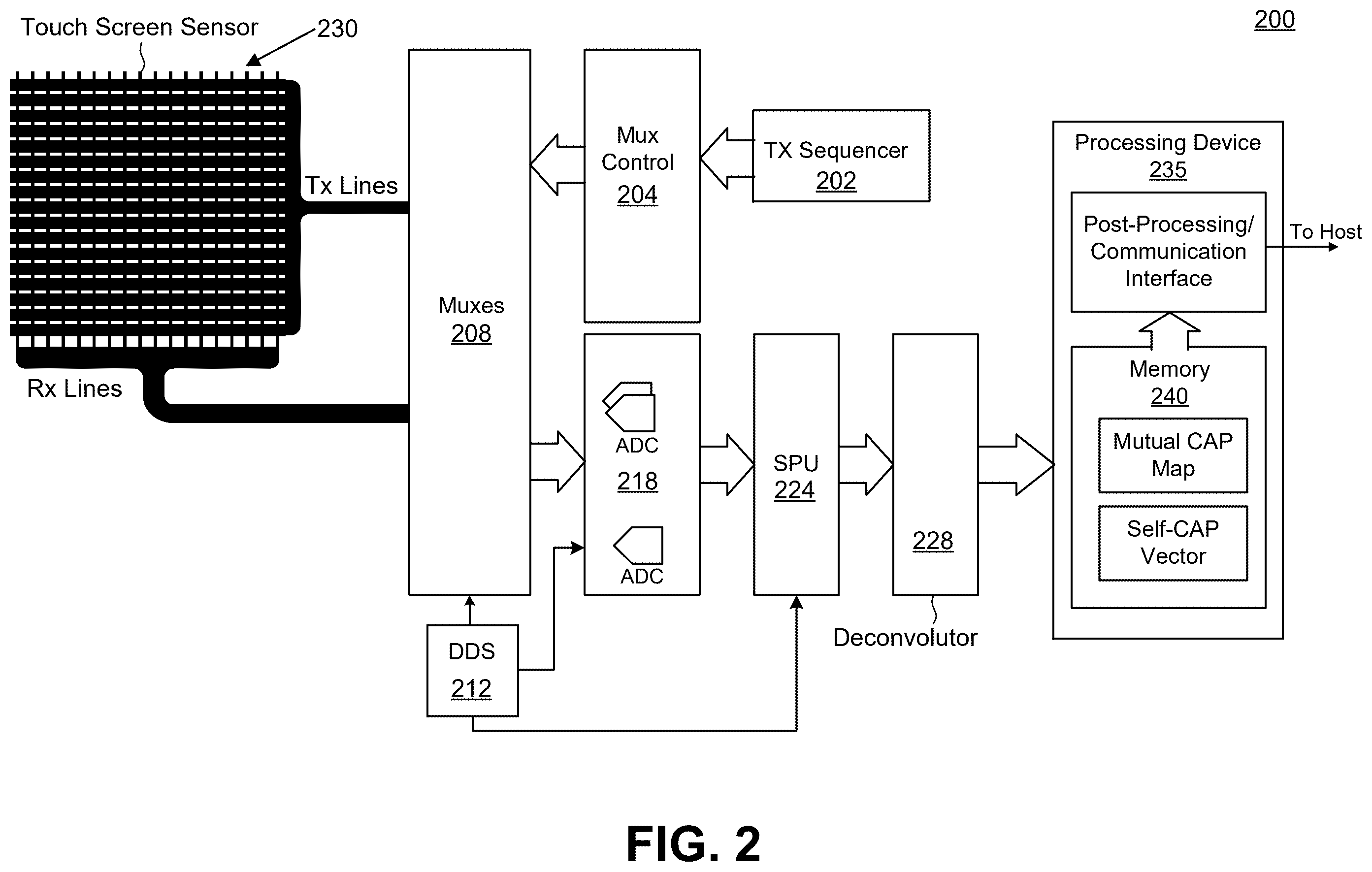 Patent US12375098 Figure 2 – Sigma-delta modulator for capacitive touch sensing channel