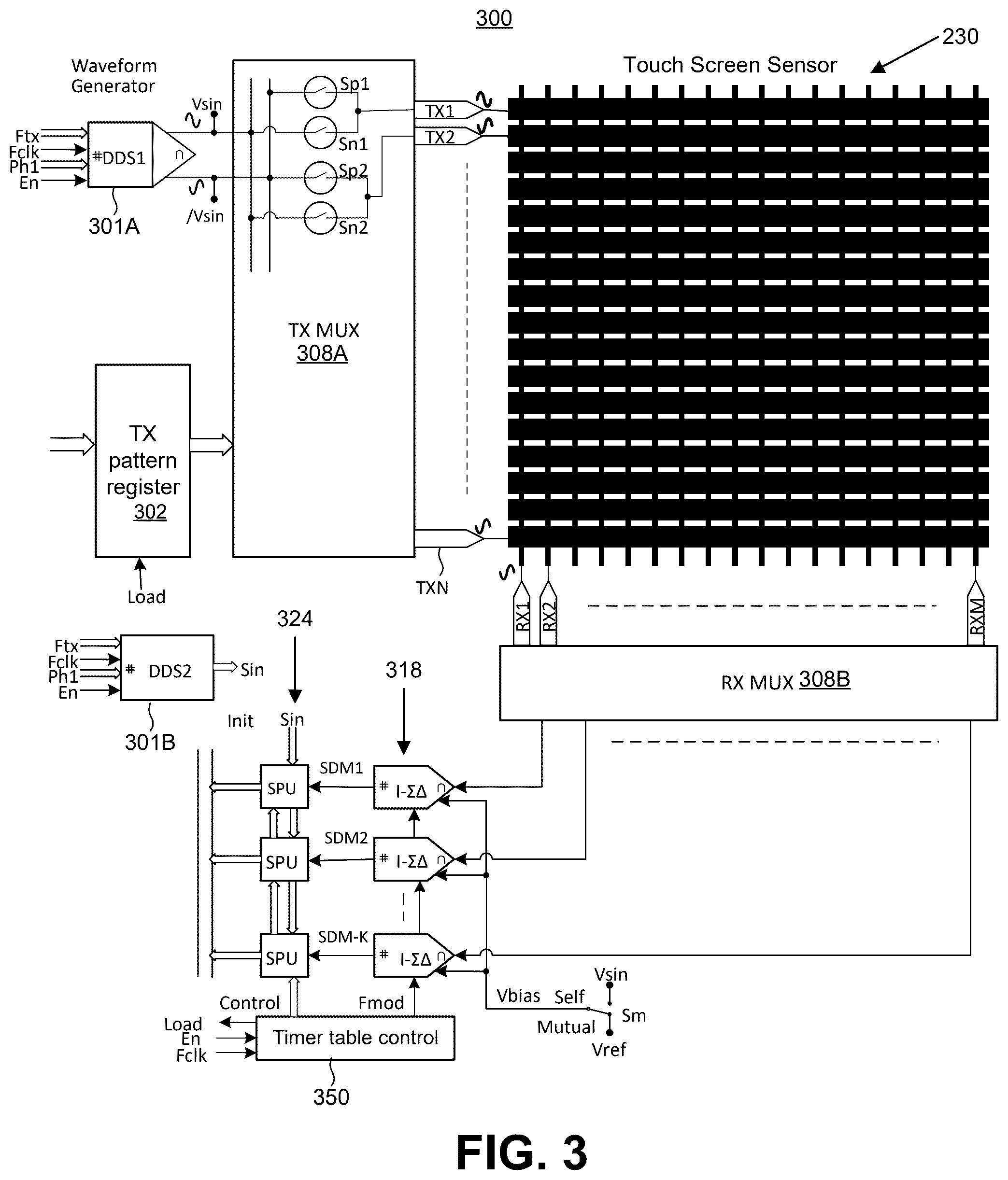 Patent US12375098 Figure 3 – Sigma-delta modulator for capacitive touch sensing channel