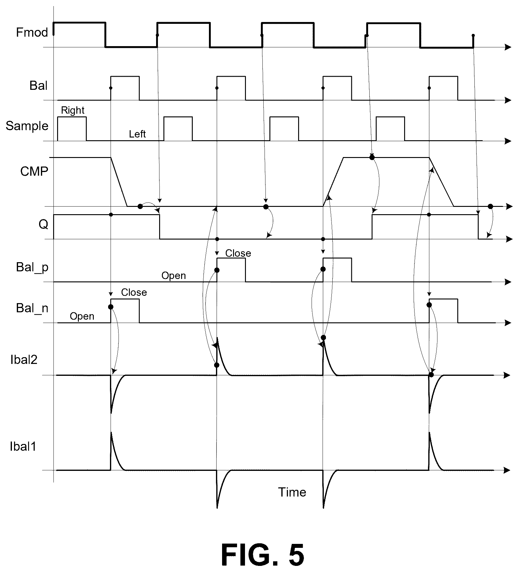 Patent US12375098 Figure 5 – Sigma-delta modulator for capacitive touch sensing channel