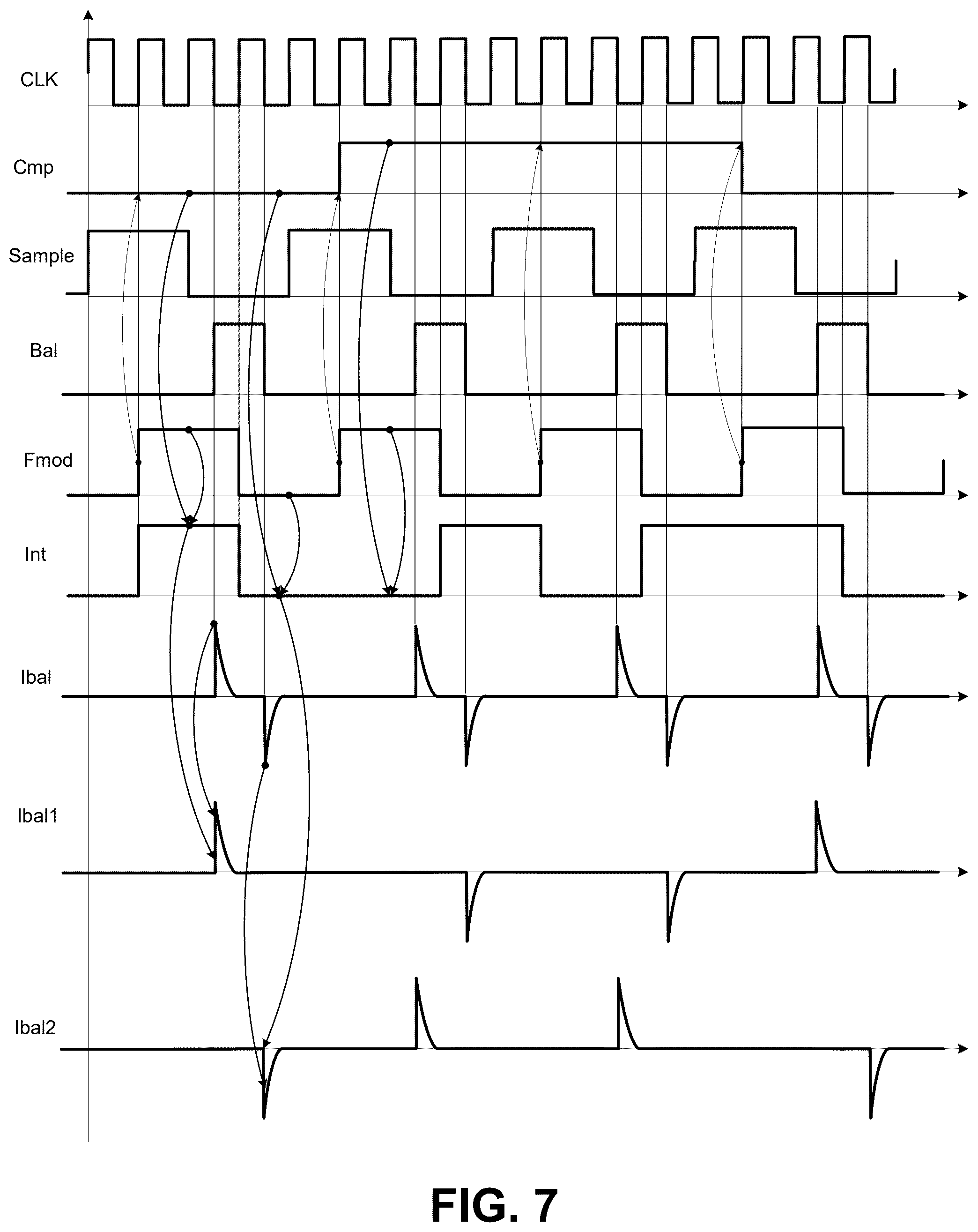 Patent US12375098 Figure 7 – Sigma-delta modulator for capacitive touch sensing channel