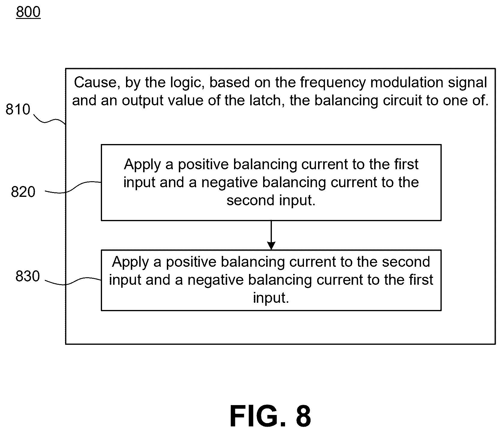Patent US12375098 Figure 8 – Sigma-delta modulator for capacitive touch sensing channel