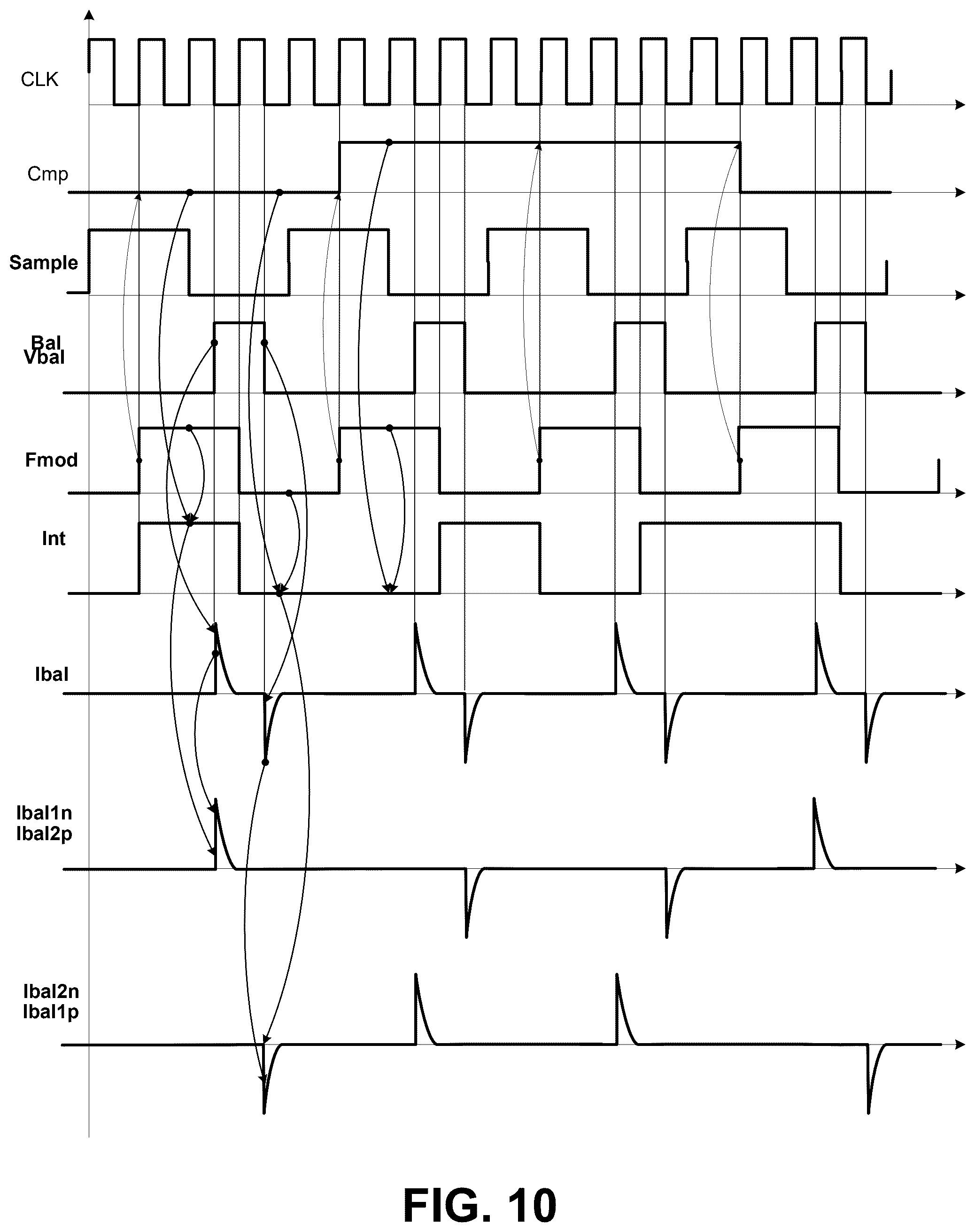 Patent US12375098 Figure 10 – Sigma-delta modulator for capacitive touch sensing channel