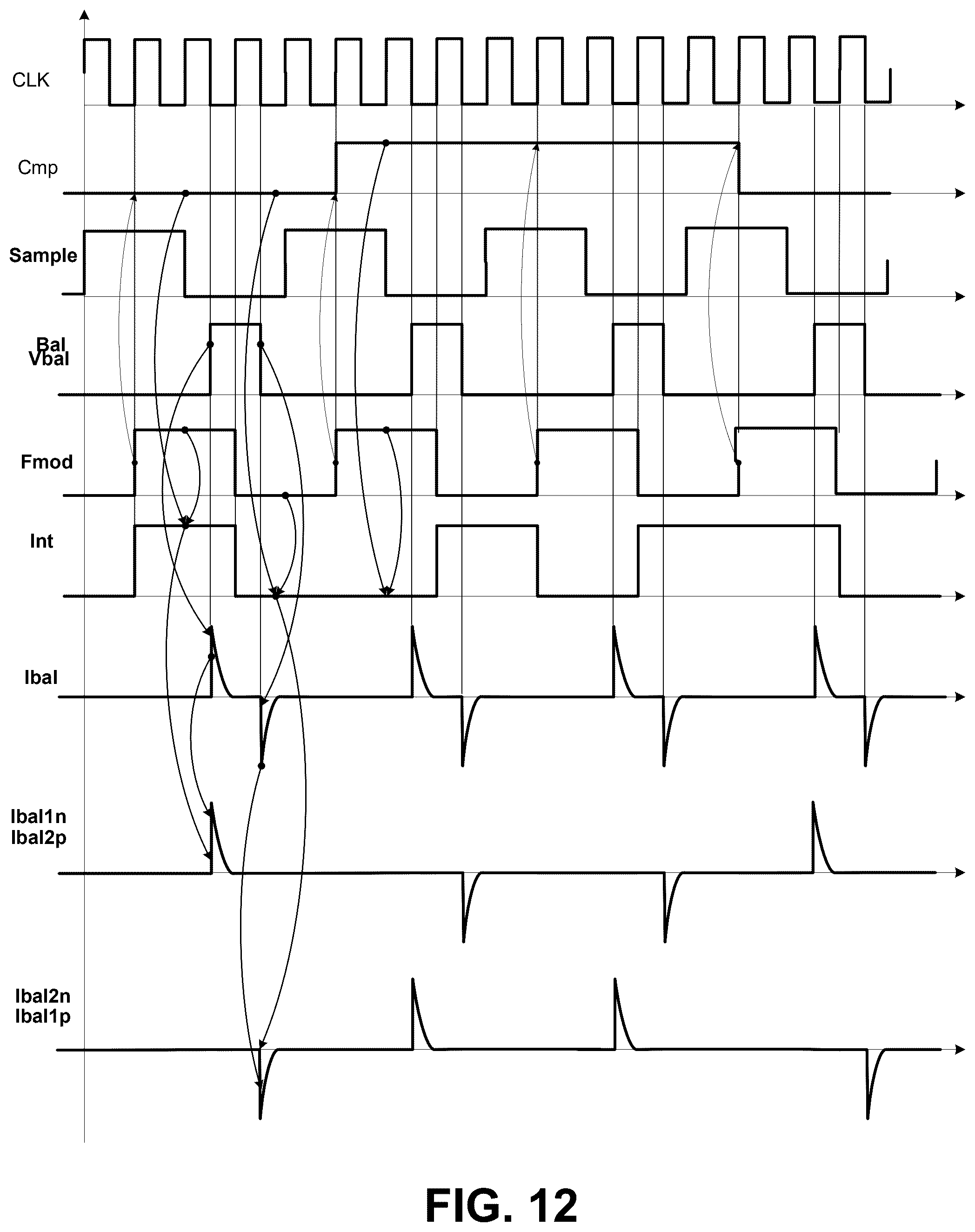 Patent US12375098 Figure 12 – Sigma-delta modulator for capacitive touch sensing channel