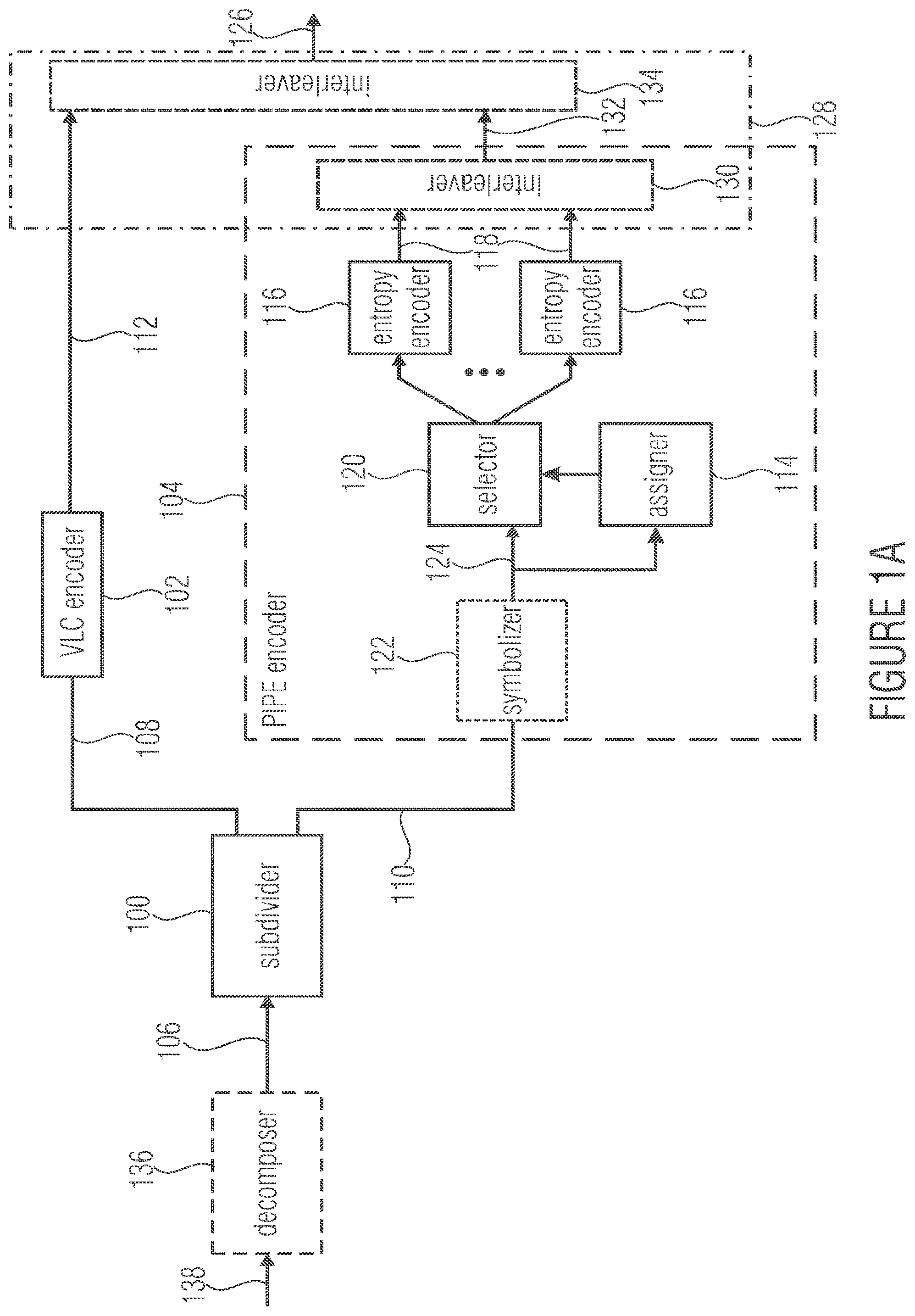 Patent US12375099 Figure 1 – Entropy encoding and decoding scheme