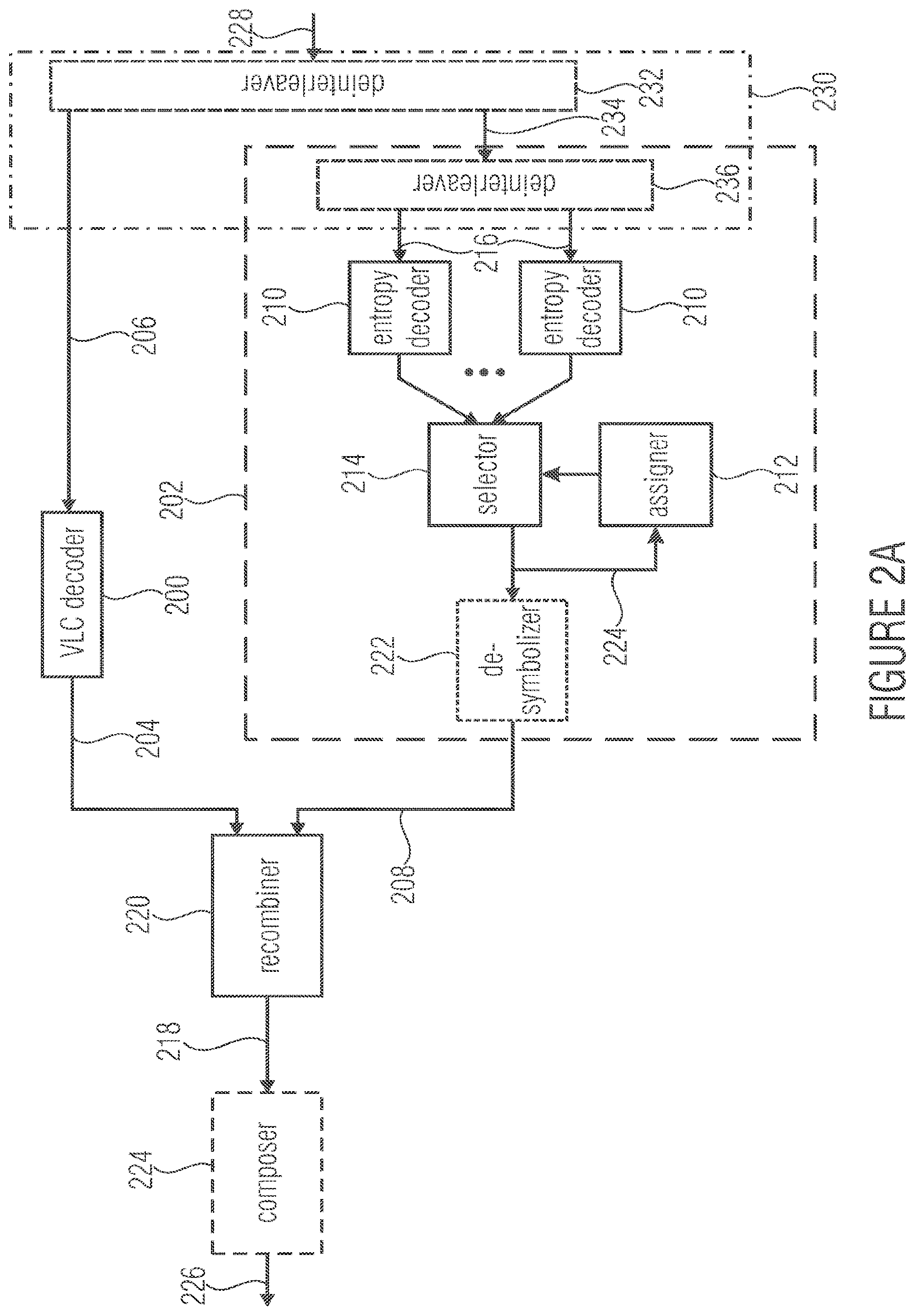 Patent US12375099 Figure 3 – Entropy encoding and decoding scheme