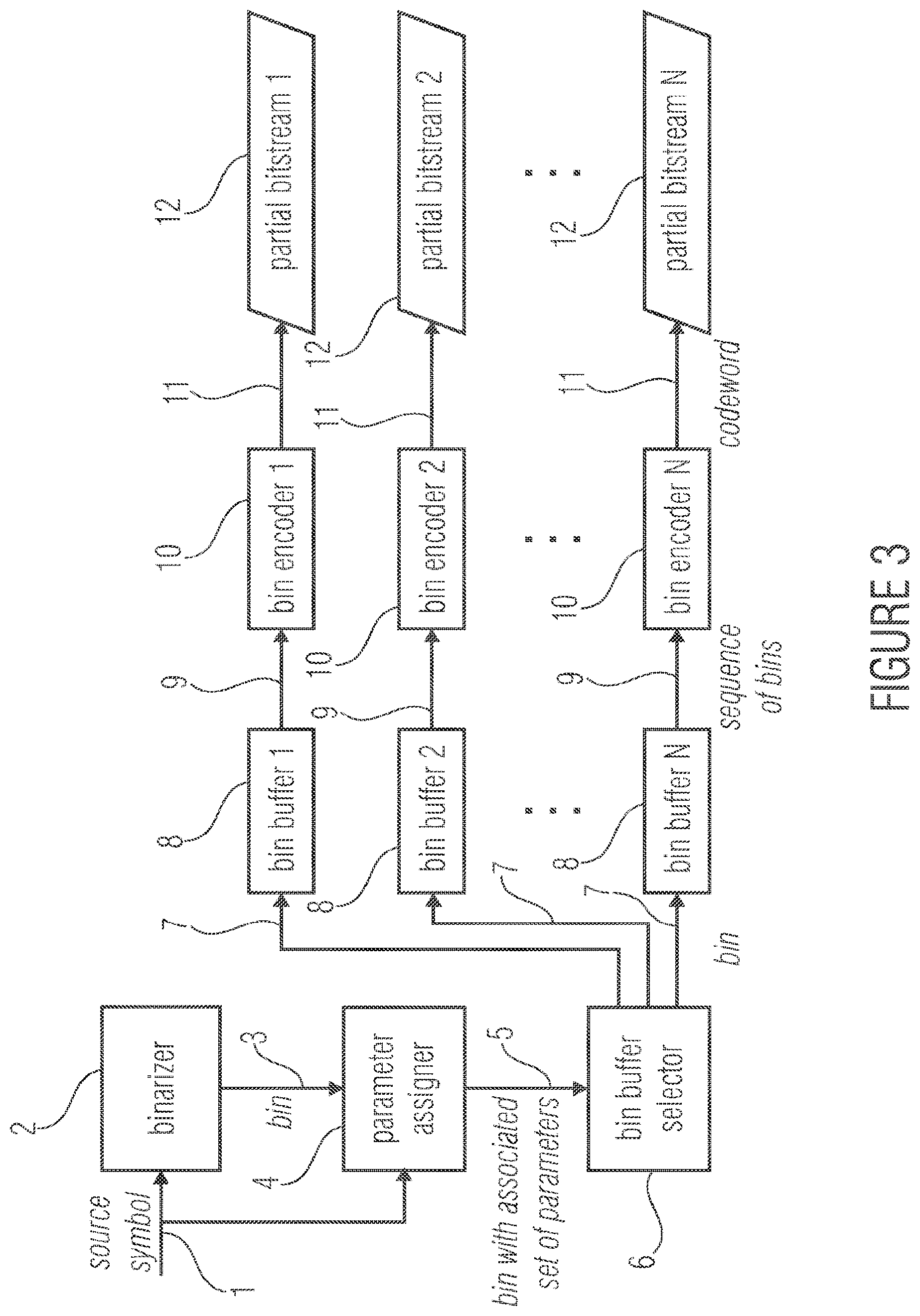 Patent US12375099 Figure 5 – Entropy encoding and decoding scheme