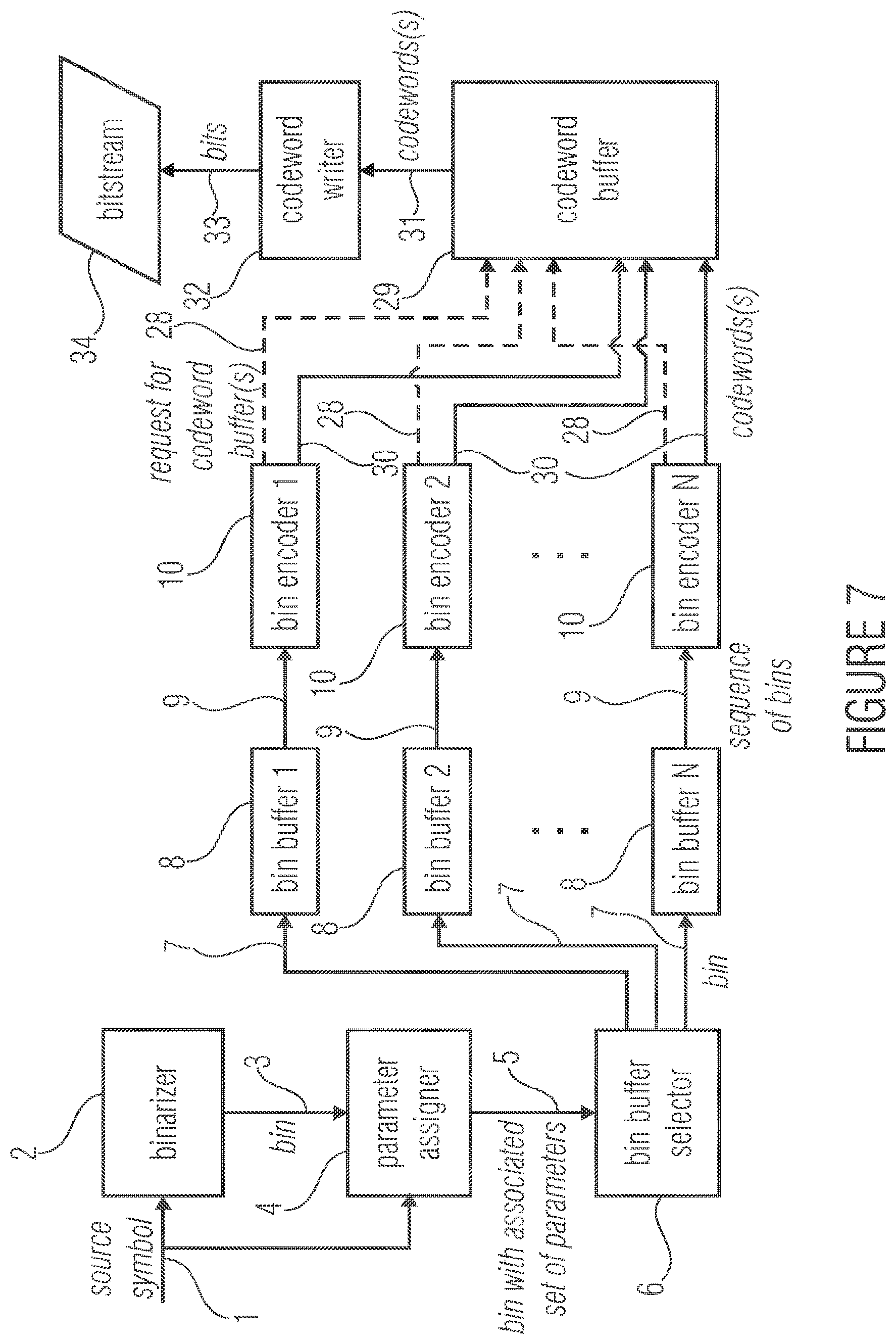Patent US12375099 Figure 8 – Entropy encoding and decoding scheme