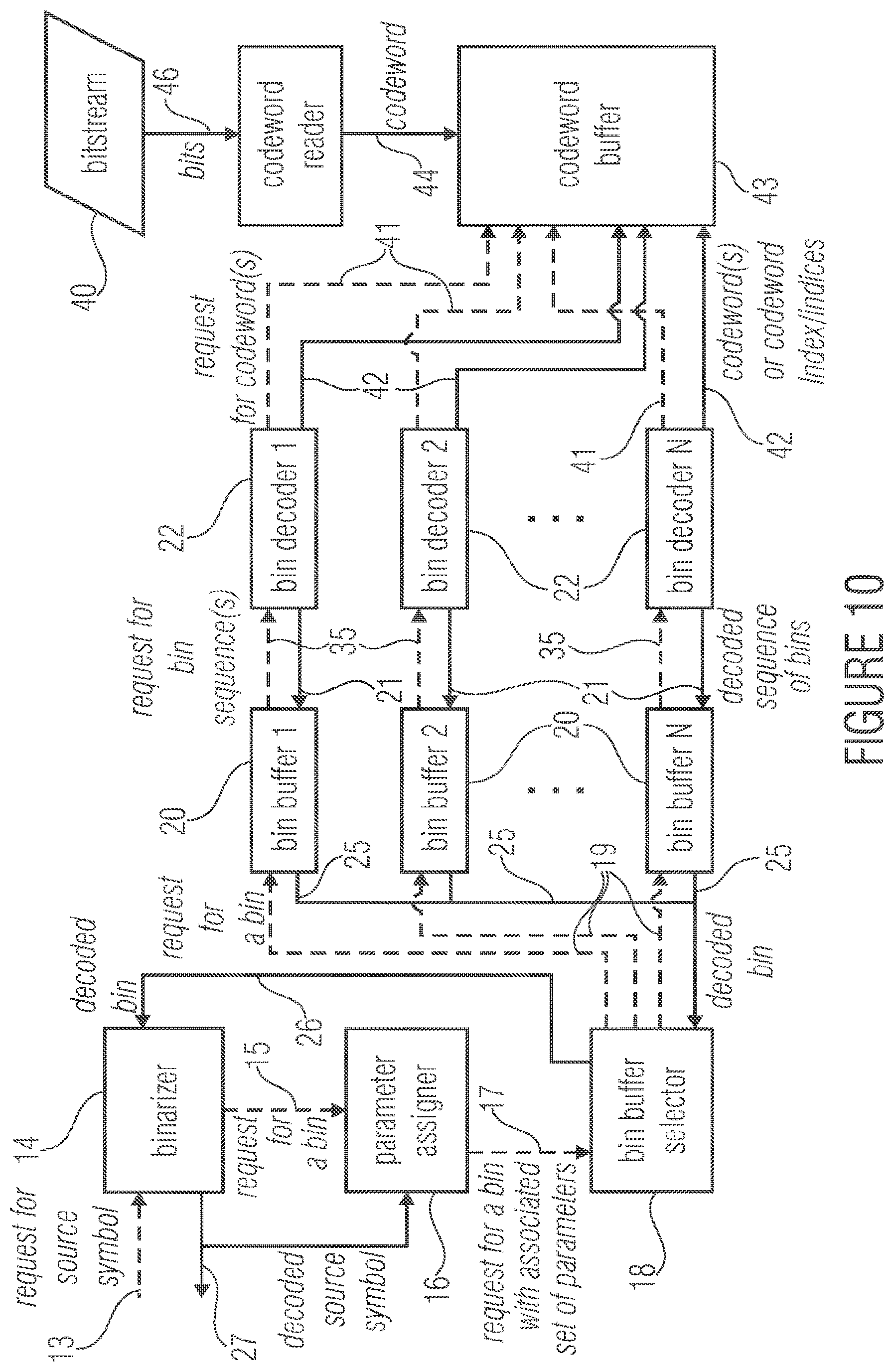 Patent US12375099 Figure 11 – Entropy encoding and decoding scheme