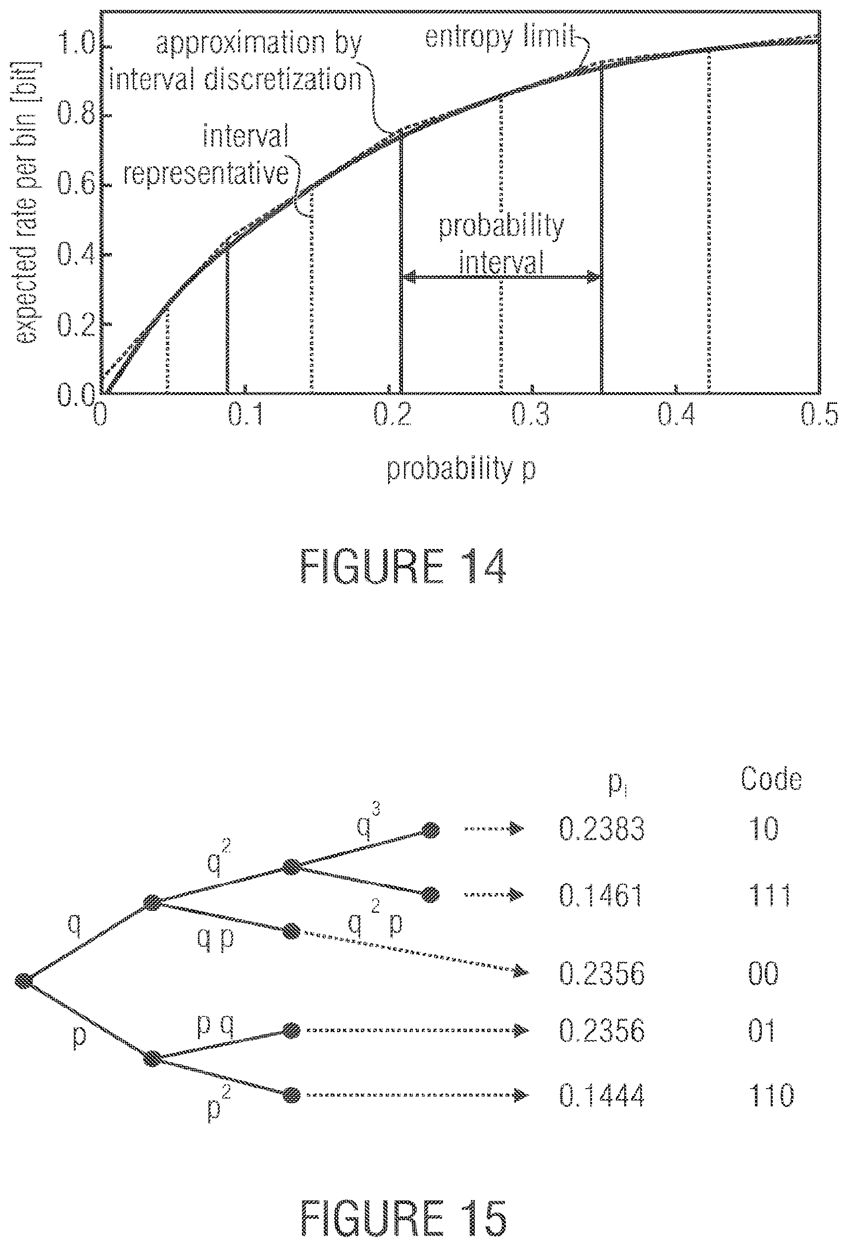 Patent US12375099 Figure 15 – Entropy encoding and decoding scheme