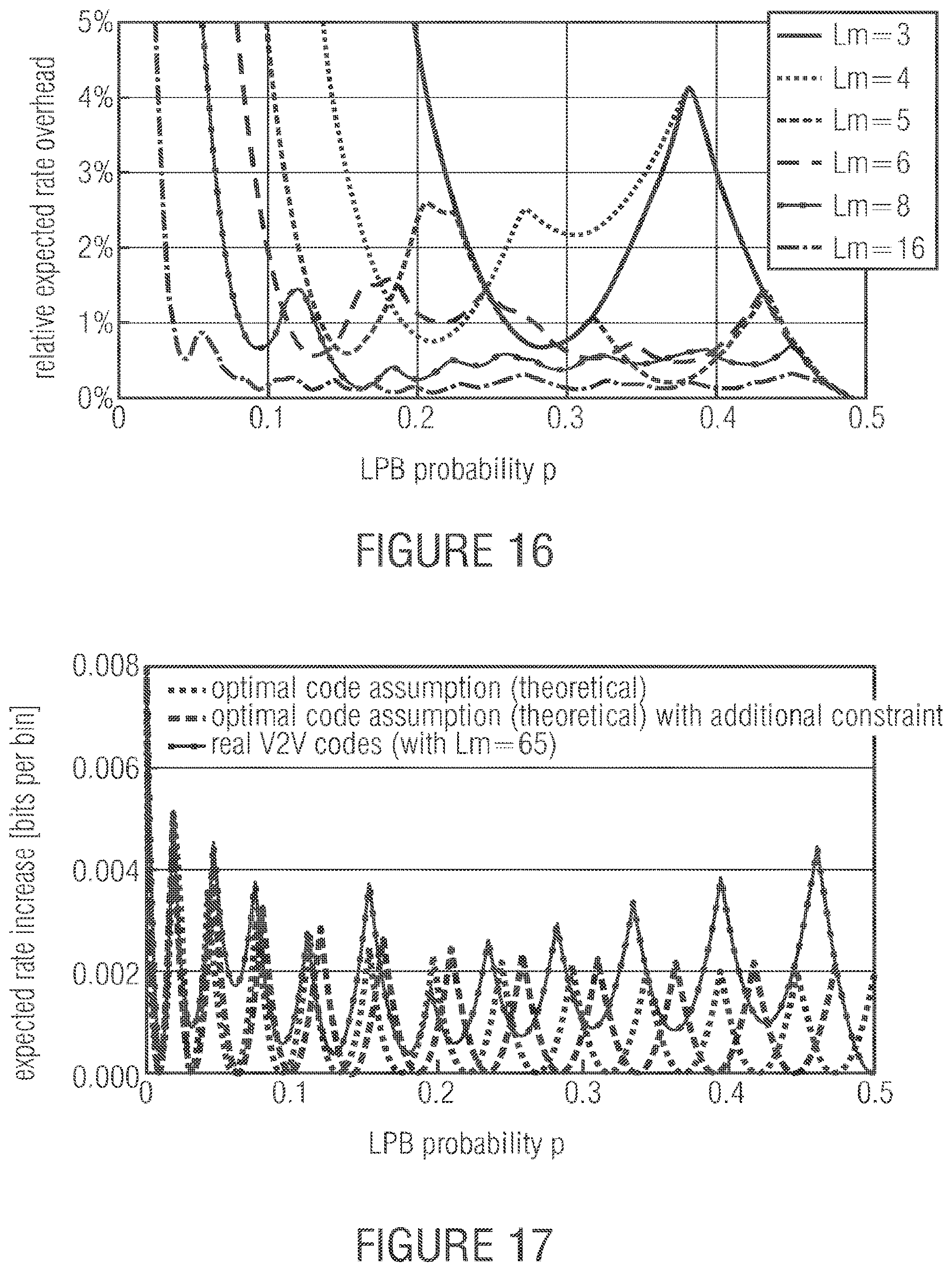 Patent US12375099 Figure 16 – Entropy encoding and decoding scheme