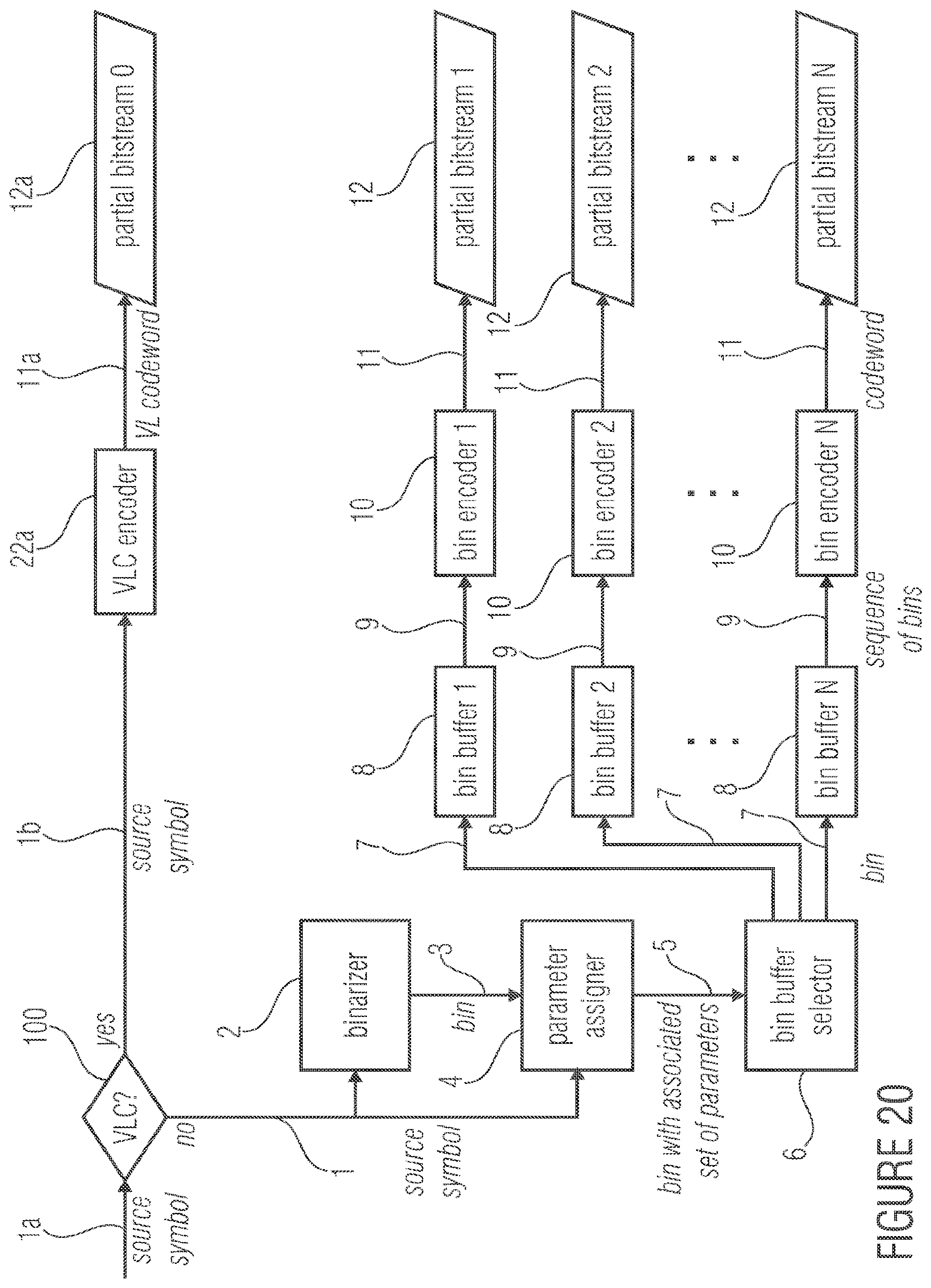 Patent US12375099 Figure 19 – Entropy encoding and decoding scheme