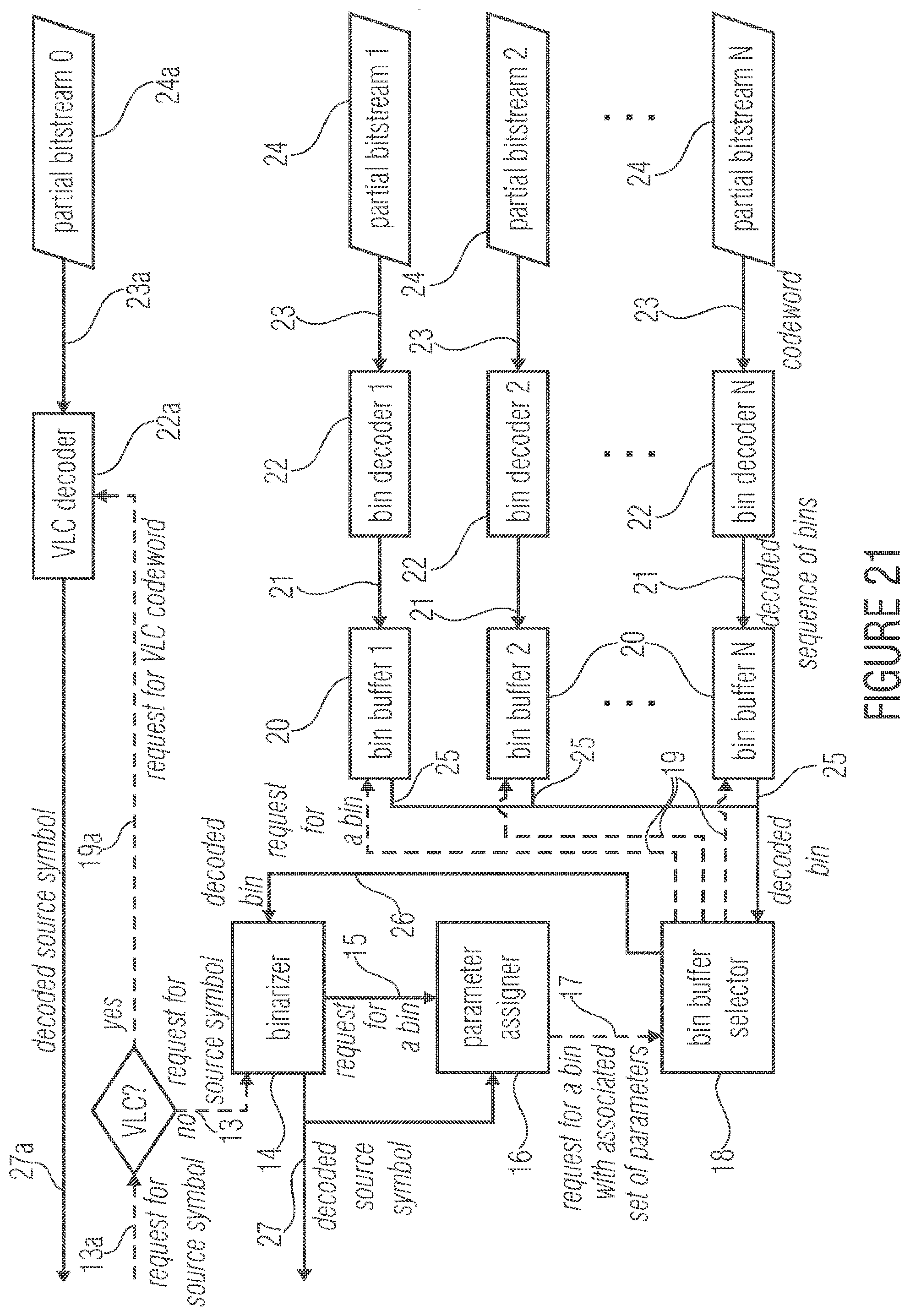 Patent US12375099 Figure 20 – Entropy encoding and decoding scheme