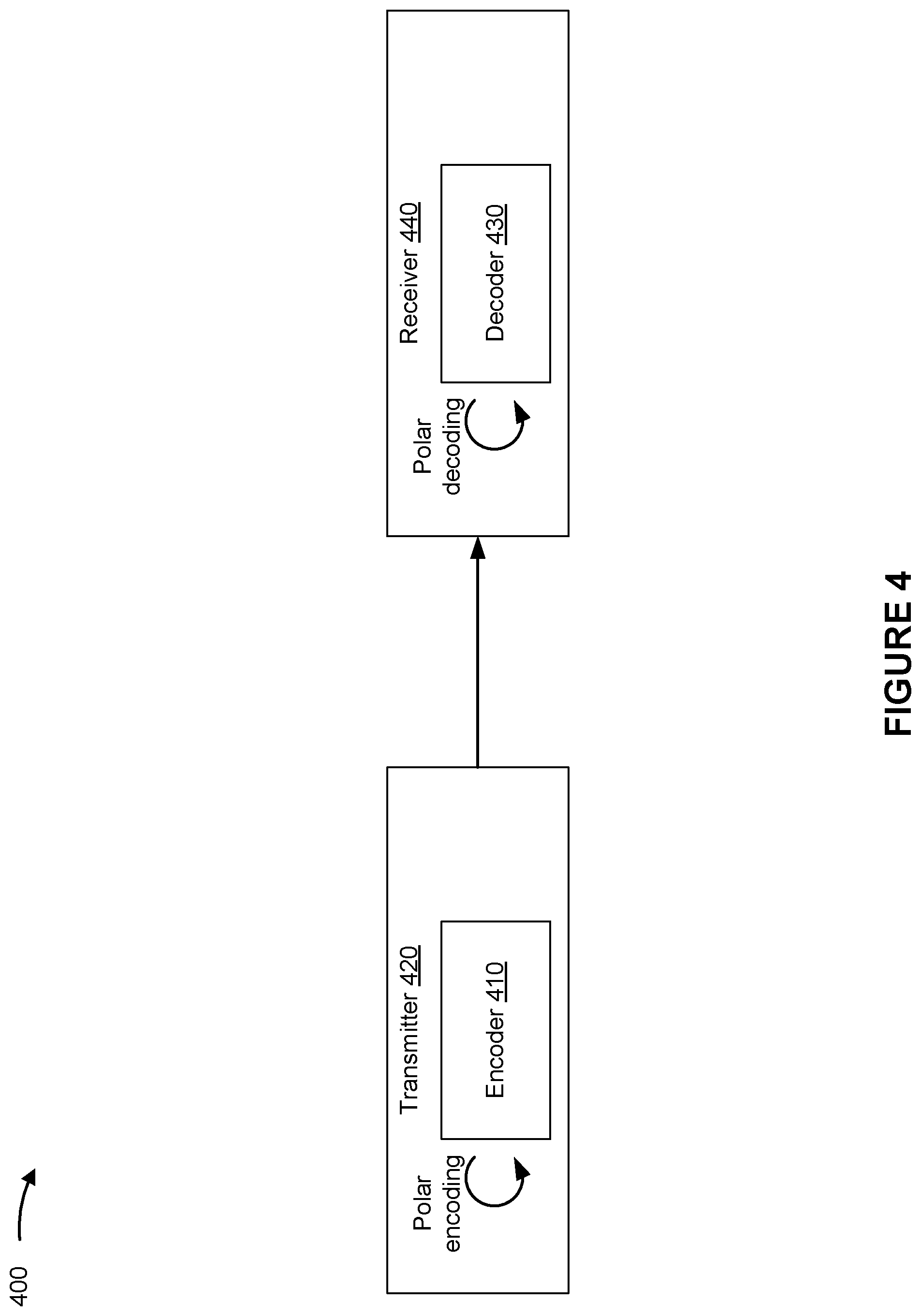 Patent US12375100 Figure 4 – Labeling for higher order modulation polar codes
