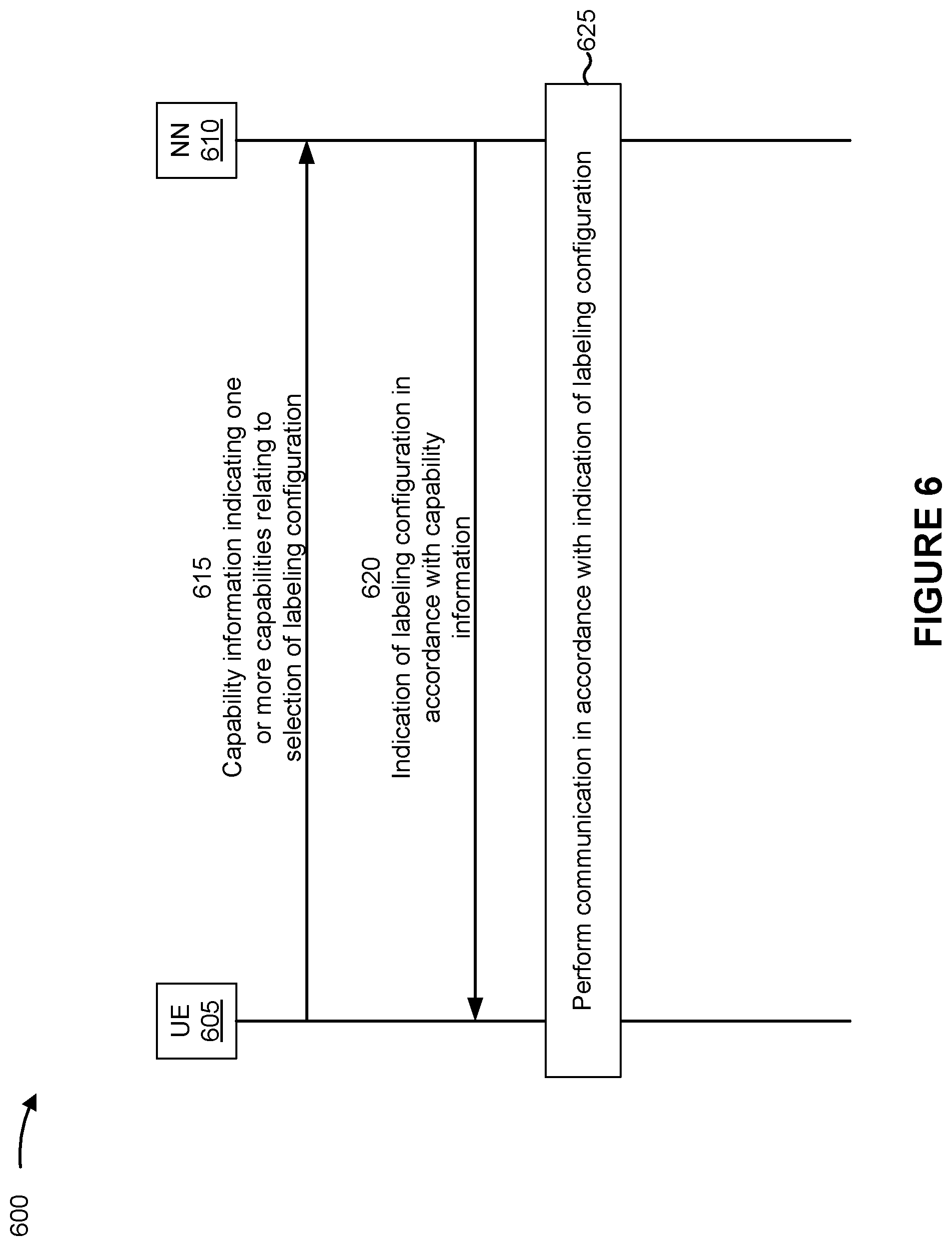 Patent US12375100 Figure 6 – Labeling for higher order modulation polar codes