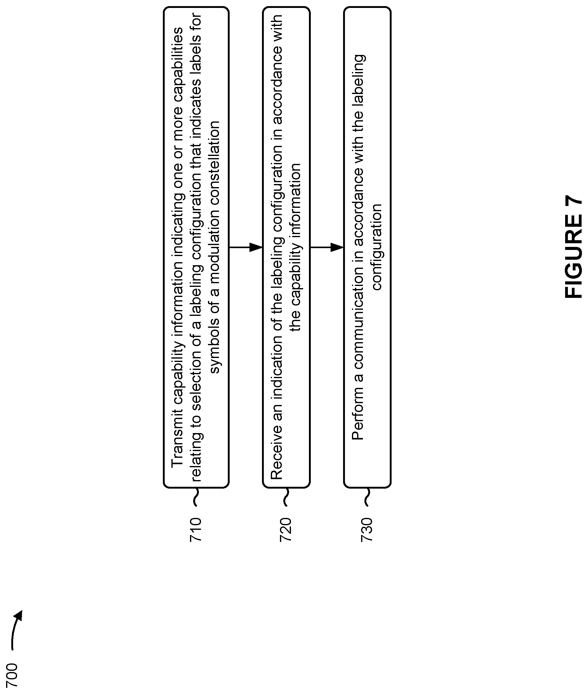 Patent US12375100 Figure 7 – Labeling for higher order modulation polar codes