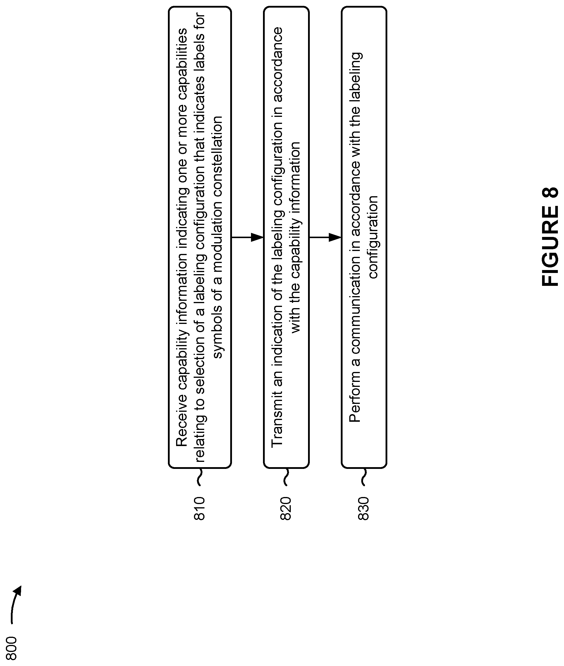 Patent US12375100 Figure 8 – Labeling for higher order modulation polar codes