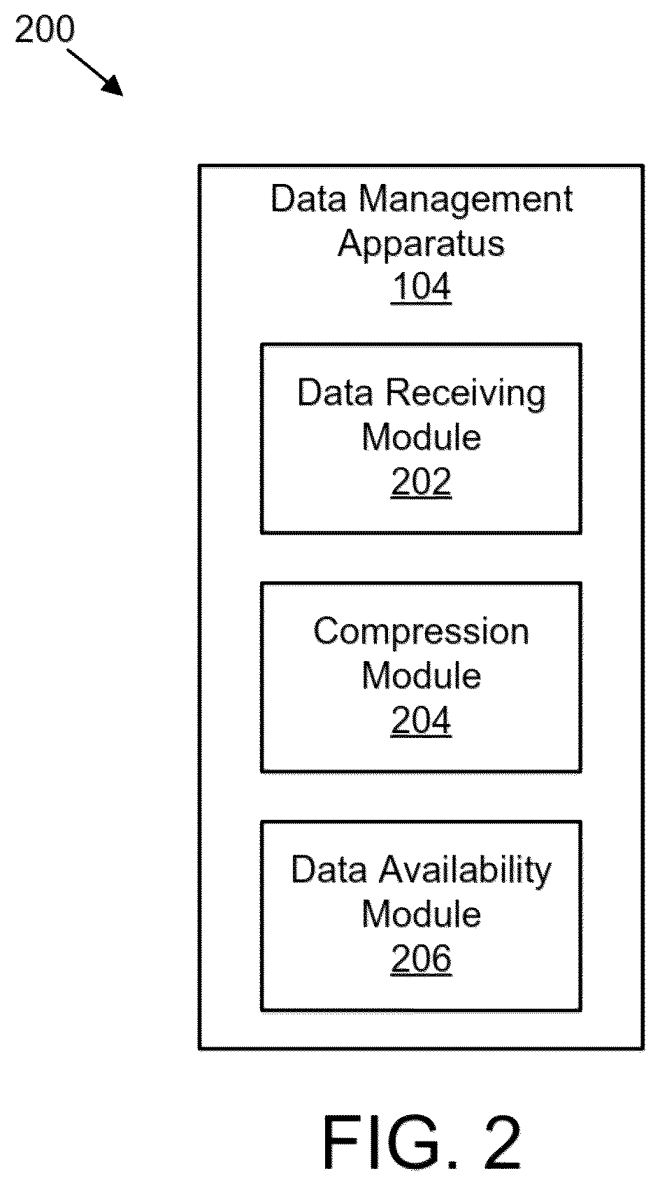 Patent US12375104 Figure 2 – Compression and distribution of meteorological data using machine learning