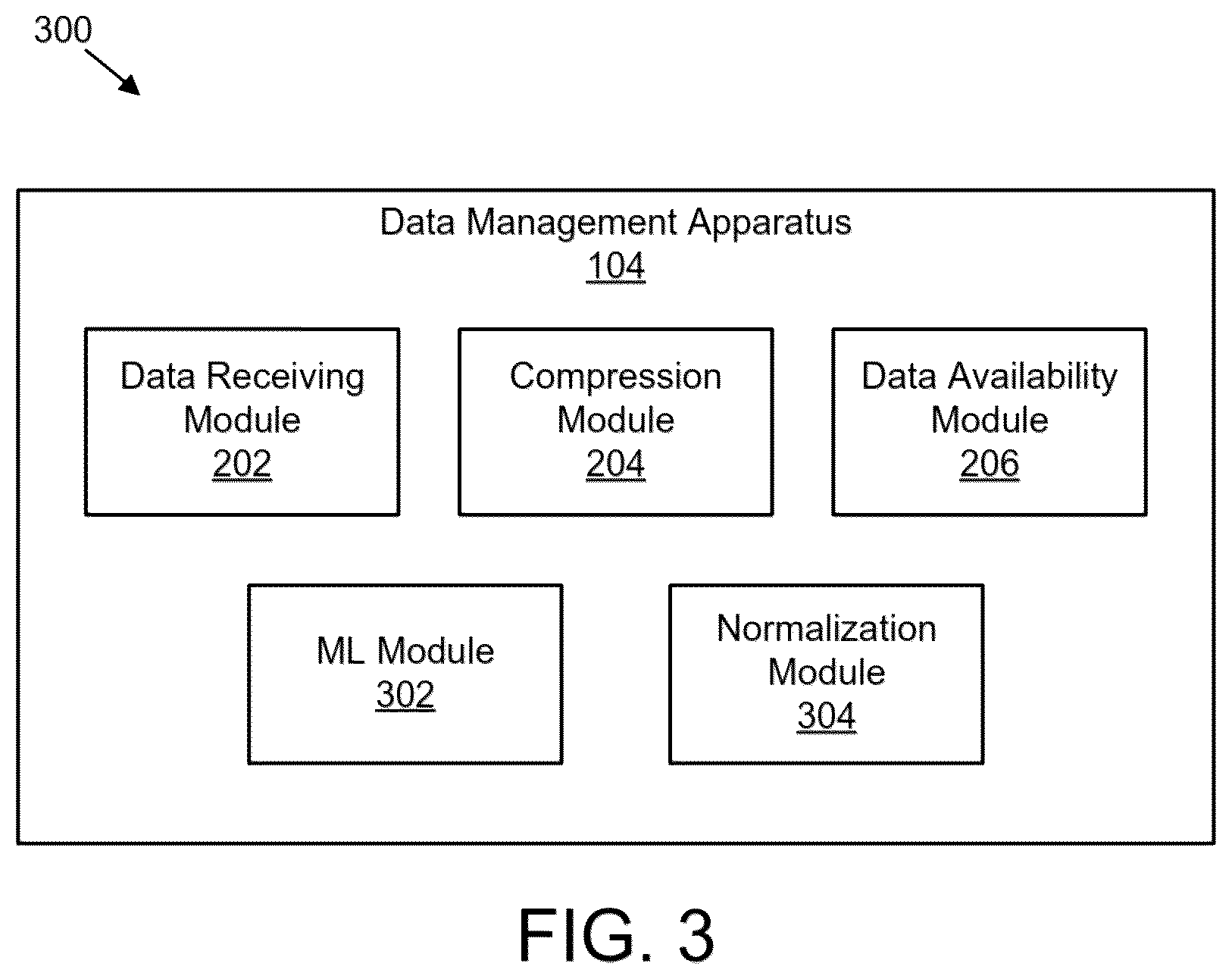 Patent US12375104 Figure 3 – Compression and distribution of meteorological data using machine learning