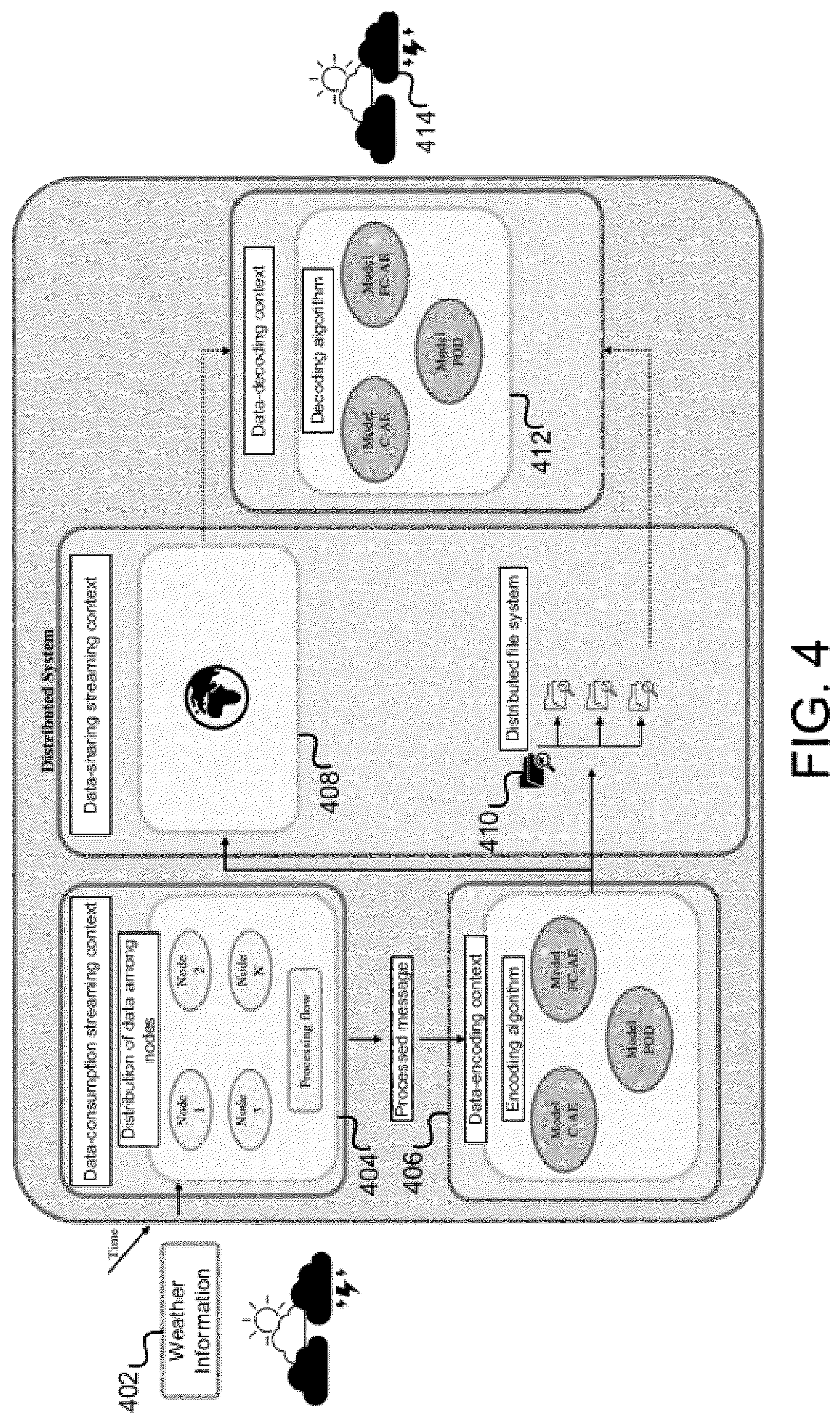 Patent US12375104 Figure 4 – Compression and distribution of meteorological data using machine learning