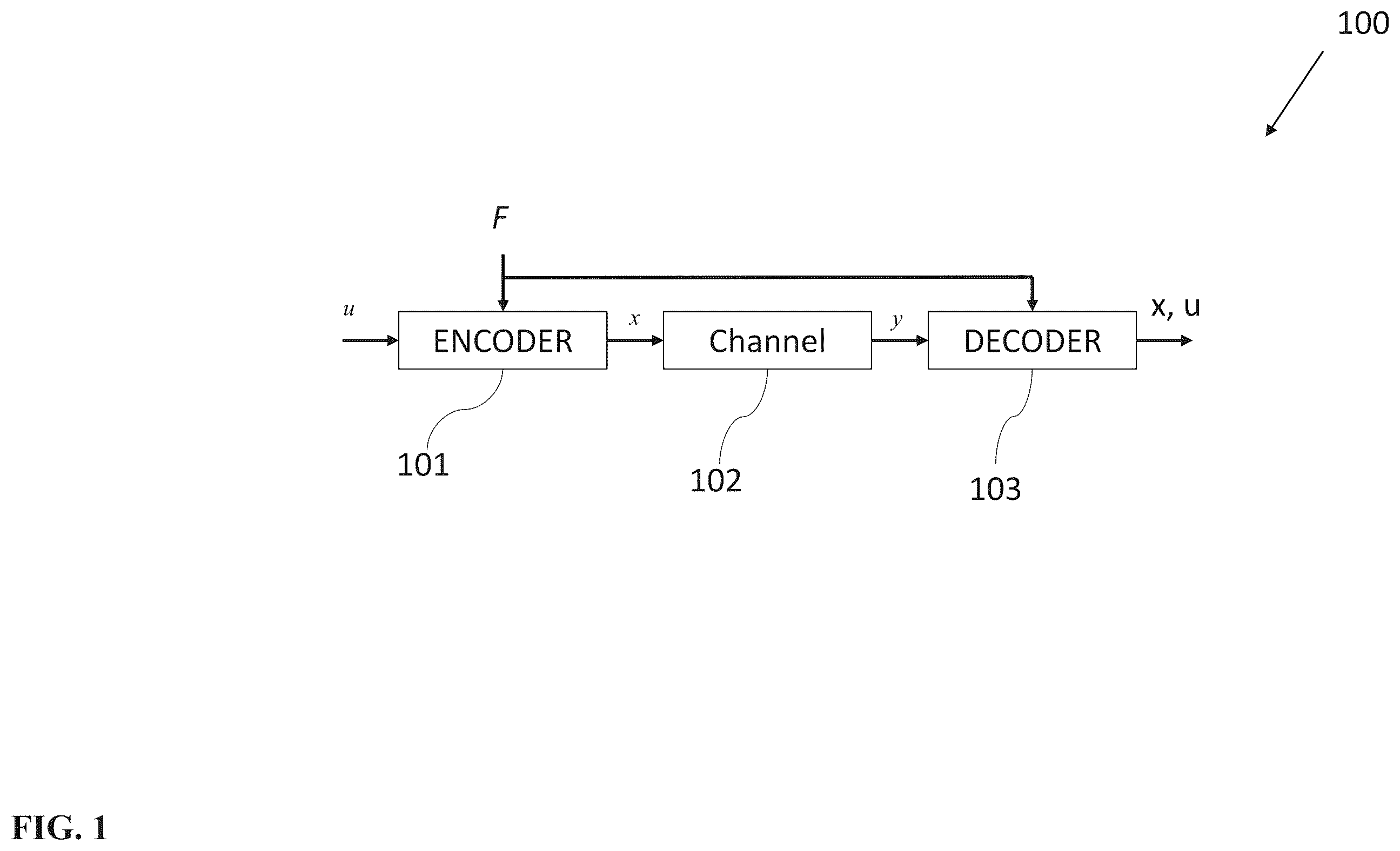 Patent US12375105 Figure 1 – Device and method for encoding or decoding messages by means of a polar code