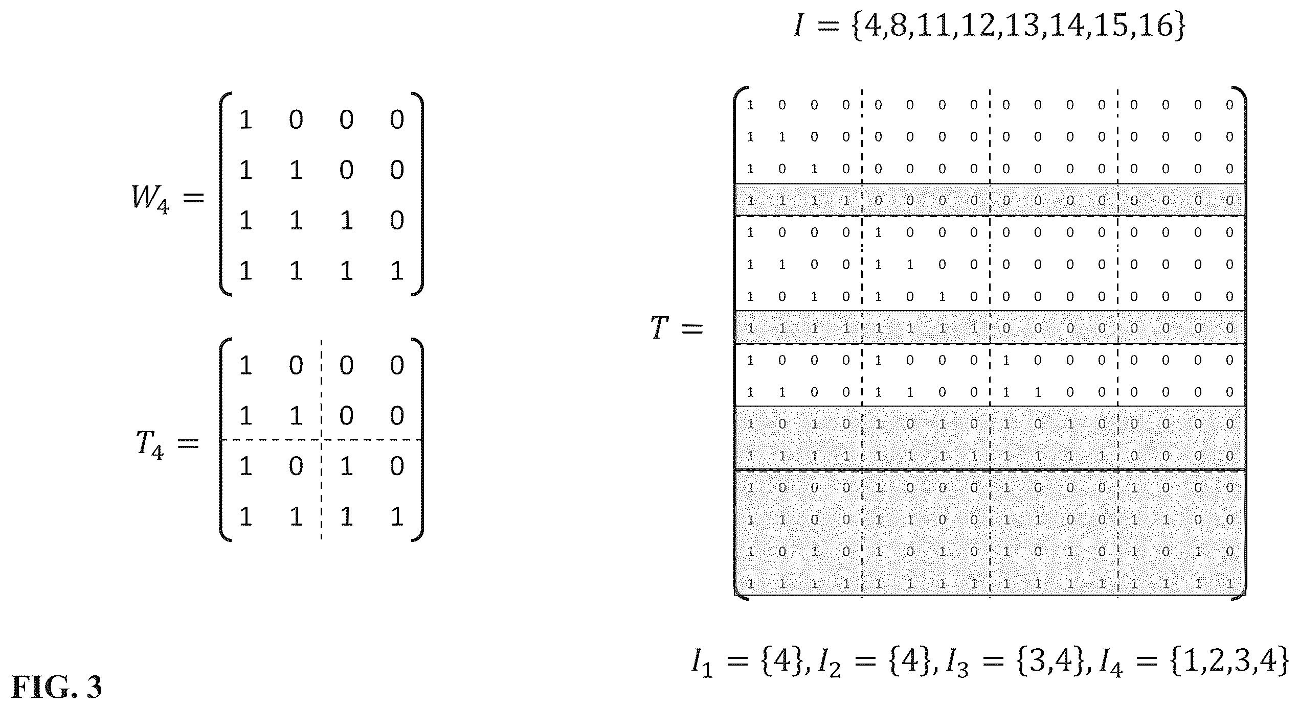 Patent US12375105 Figure 3 – Device and method for encoding or decoding messages by means of a polar code