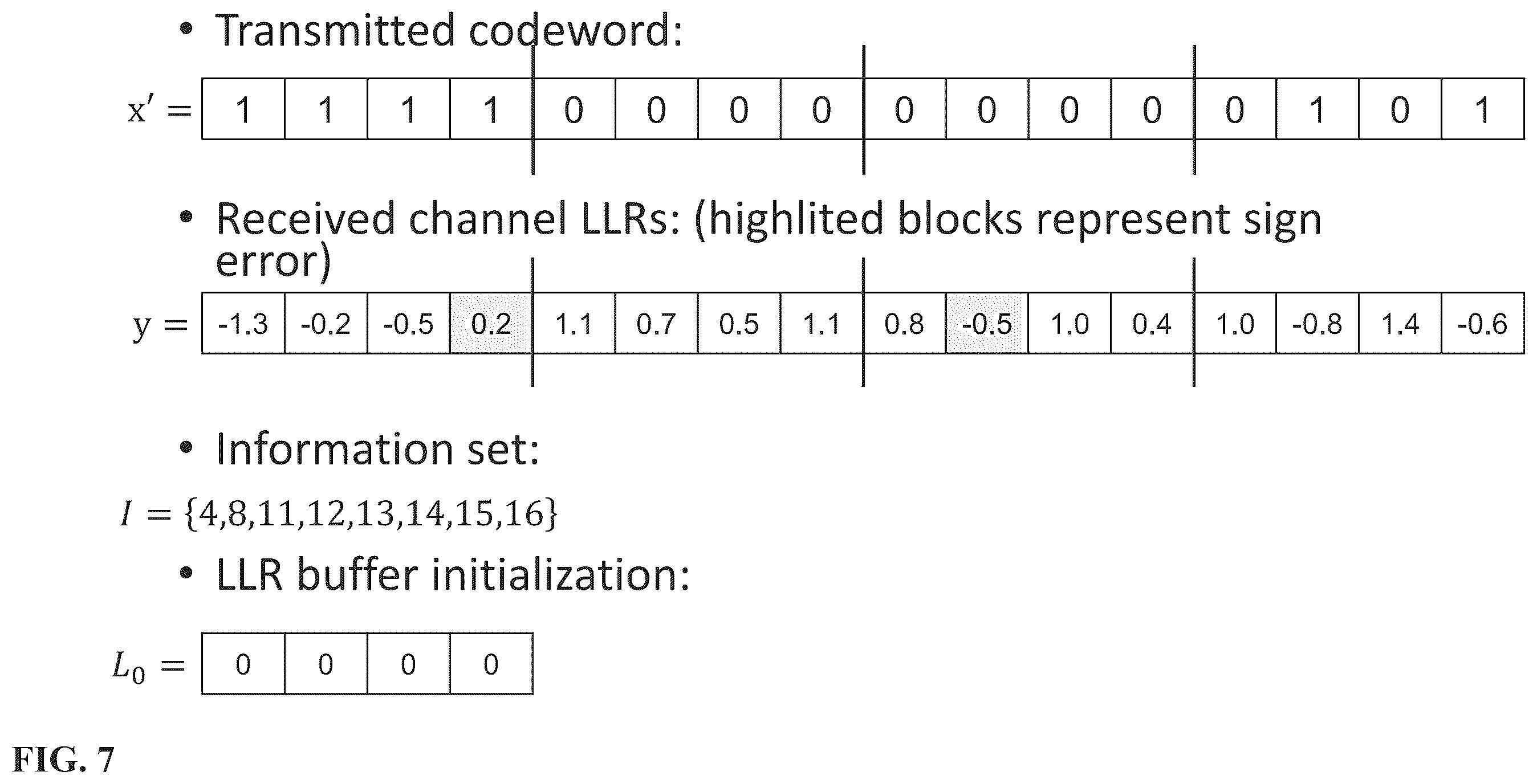 Patent US12375105 Figure 7 – Device and method for encoding or decoding messages by means of a polar code