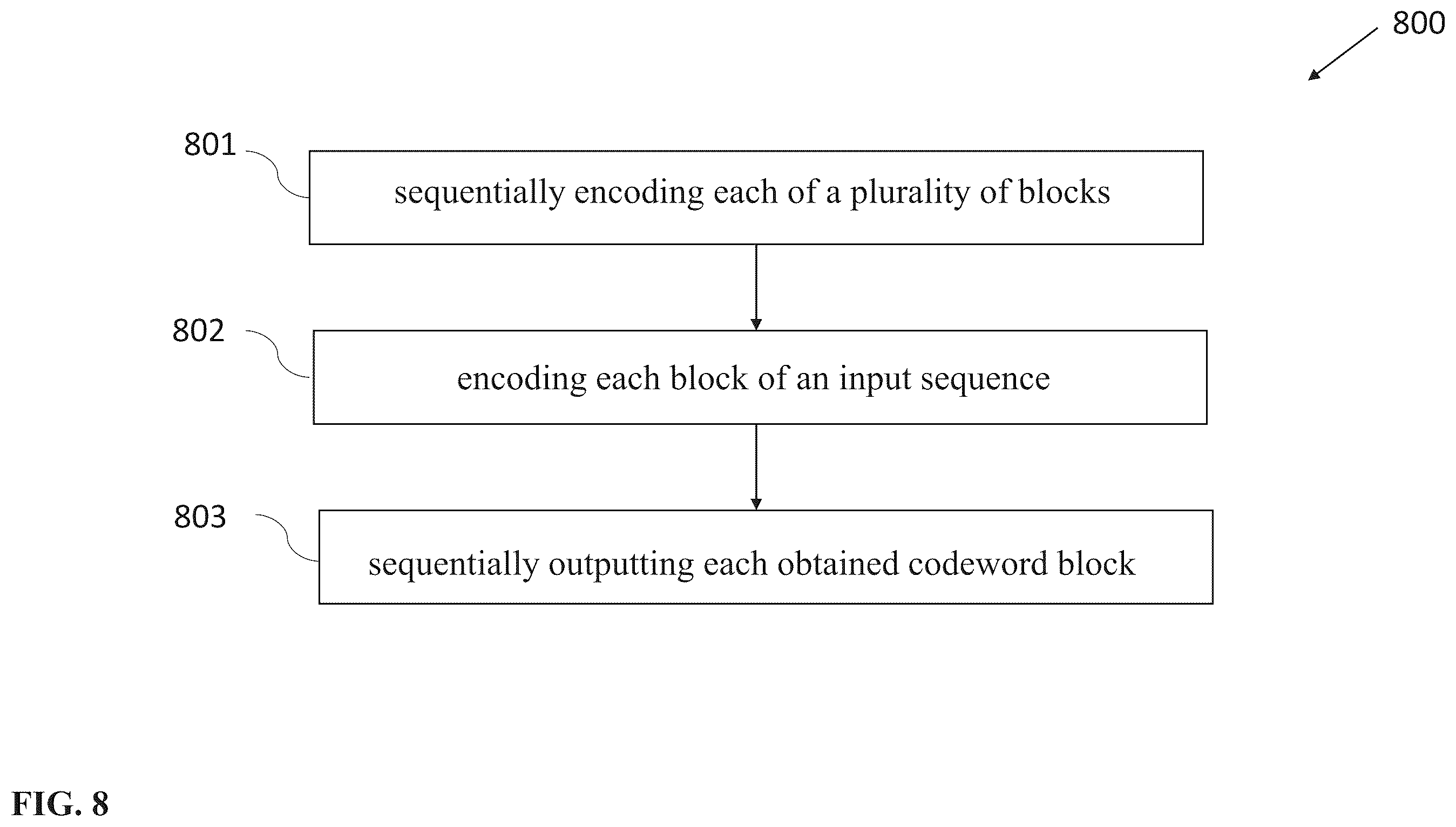 Patent US12375105 Figure 8 – Device and method for encoding or decoding messages by means of a polar code