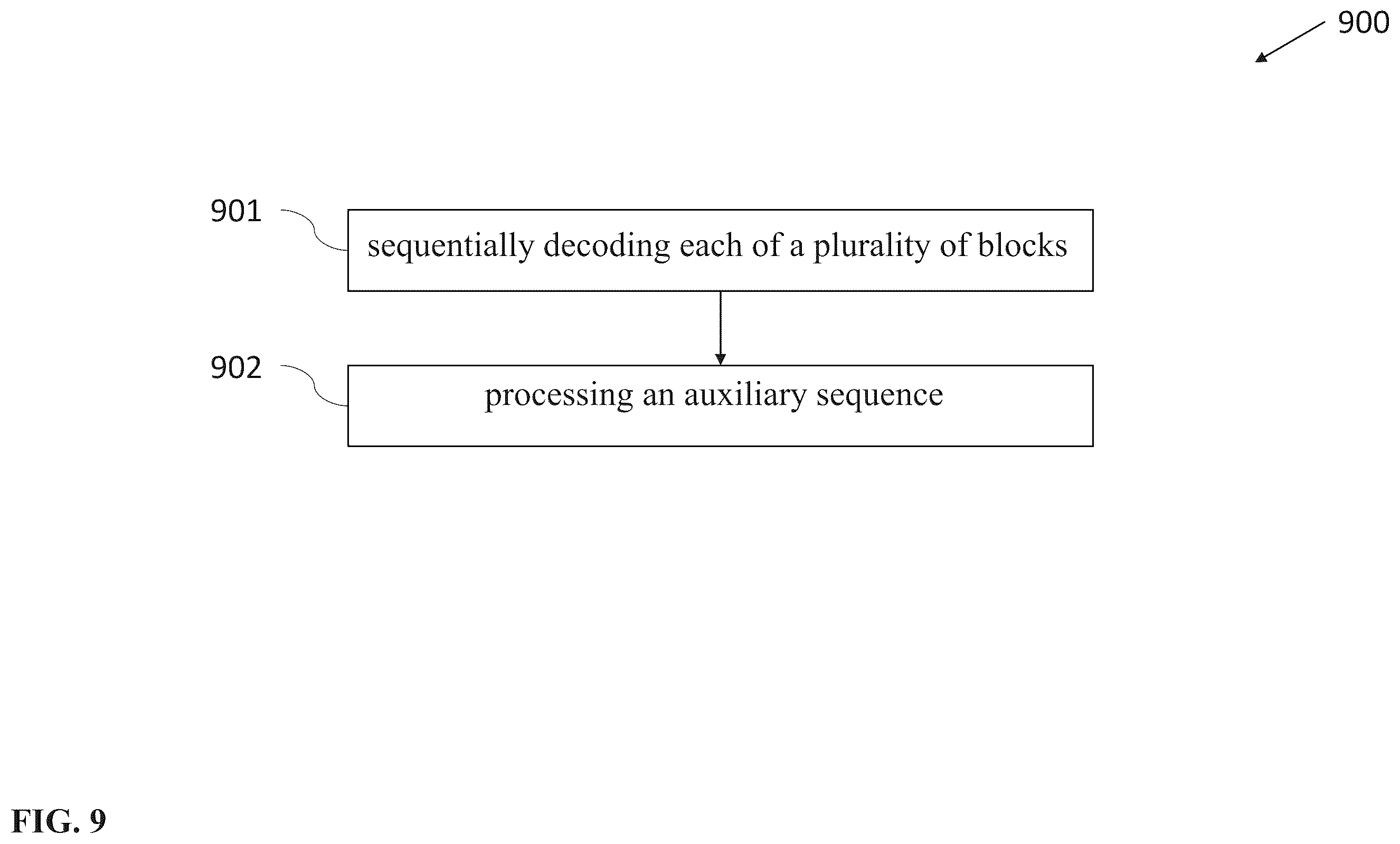 Patent US12375105 Figure 9 – Device and method for encoding or decoding messages by means of a polar code