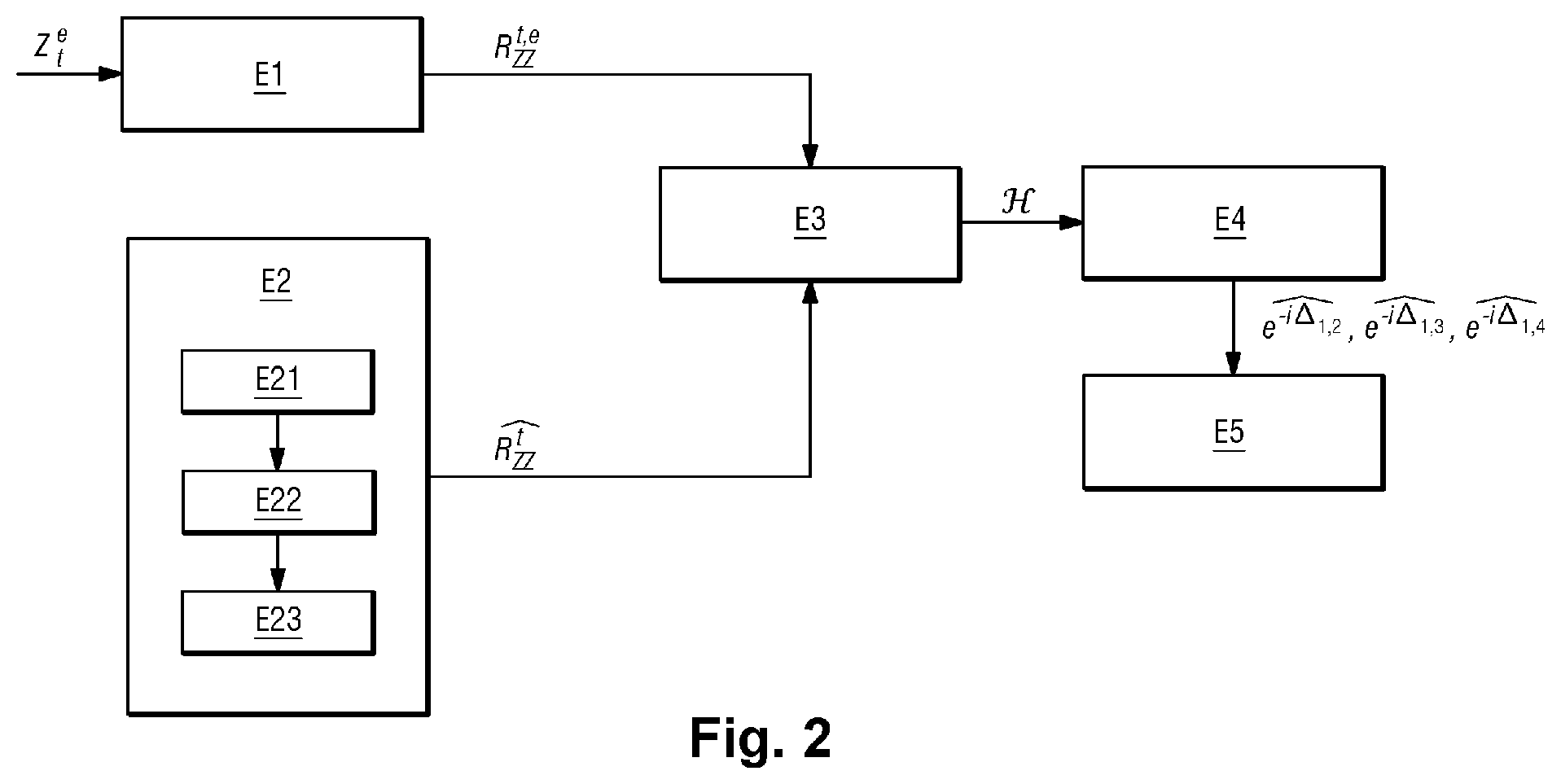 Patent US12375112 Figure 2 – Method for calibrating a multi-channel radio receiver