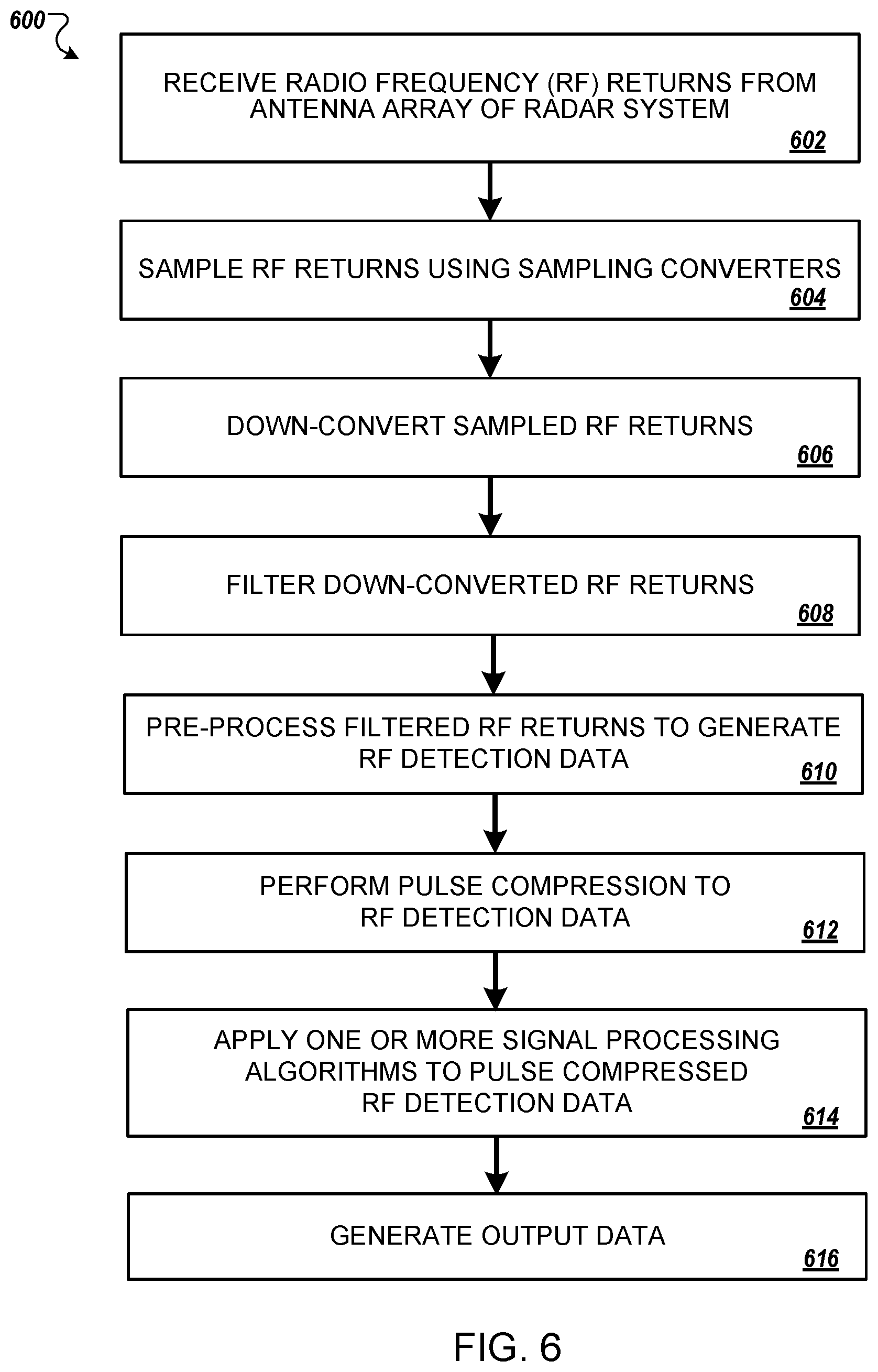Patent US12375114 Figure 9 – Radar system upgrade kit