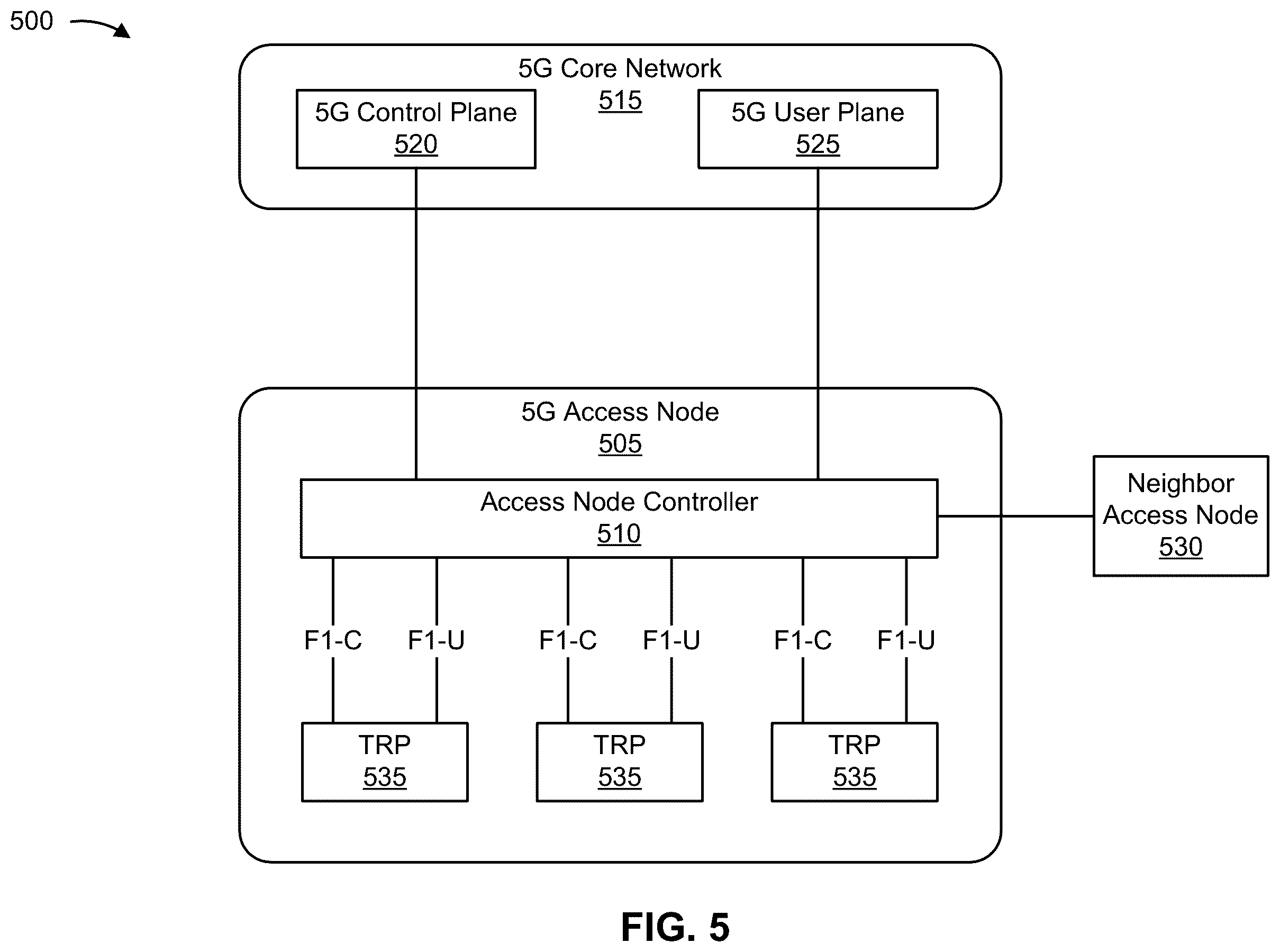 Patent US12375129 Figure 5 – Signaling for multiple transmission reception point activation and deactivation