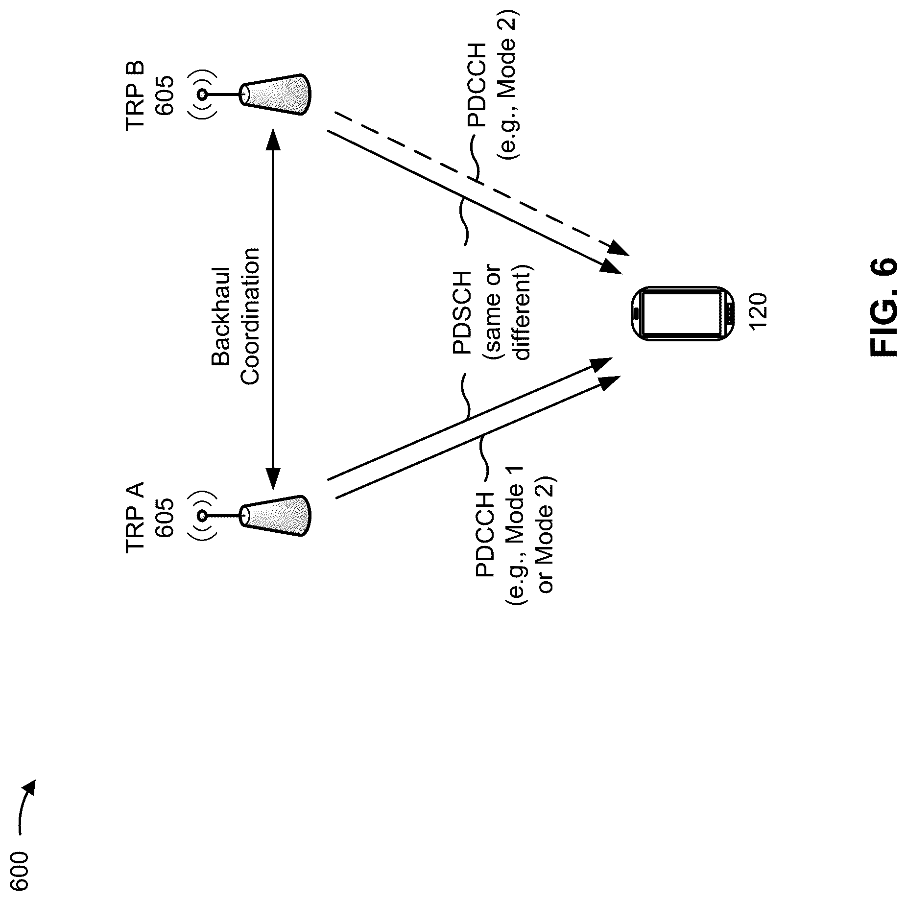Patent US12375129 Figure 6 – Signaling for multiple transmission reception point activation and deactivation