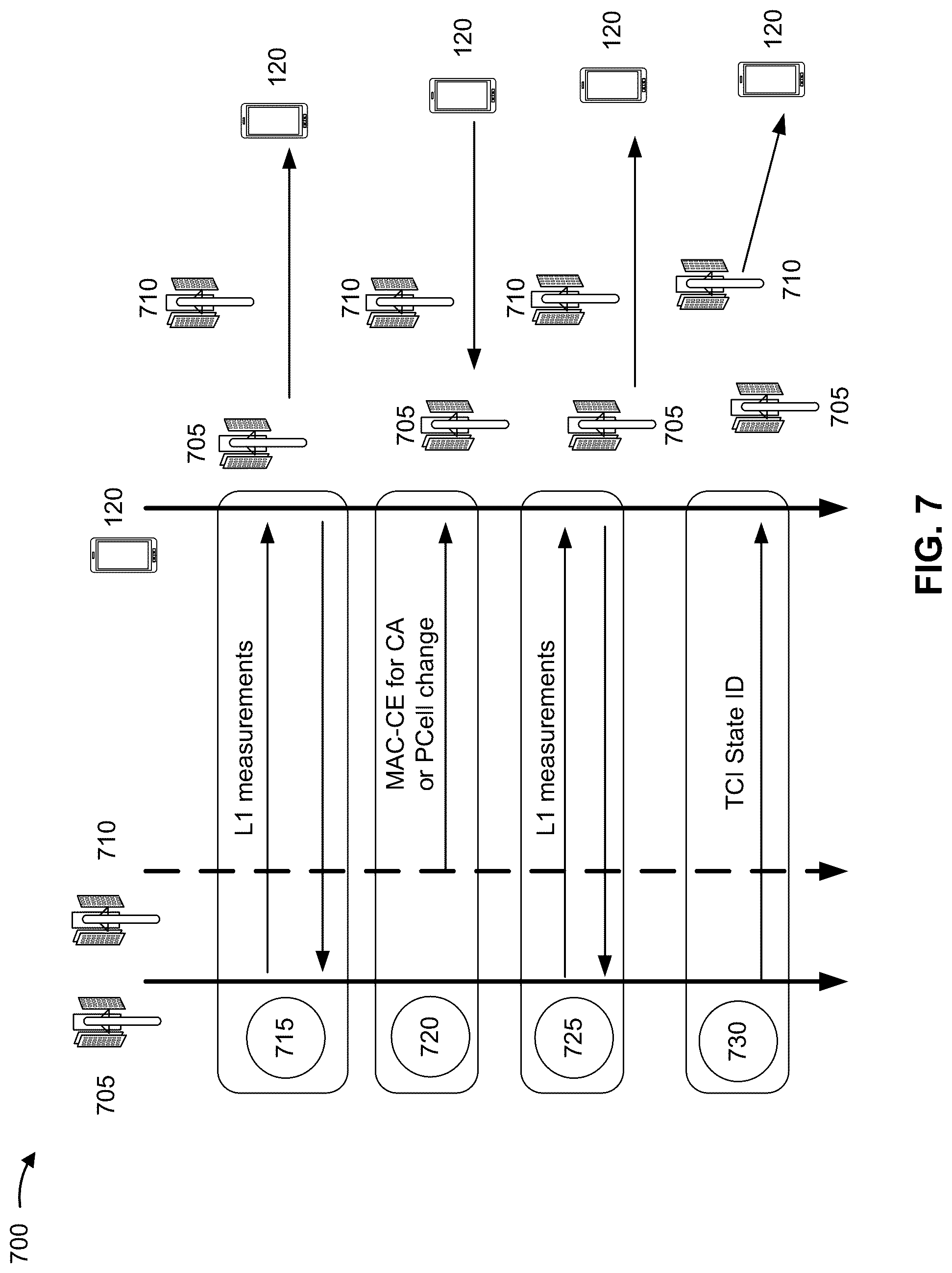 Patent US12375129 Figure 7 – Signaling for multiple transmission reception point activation and deactivation