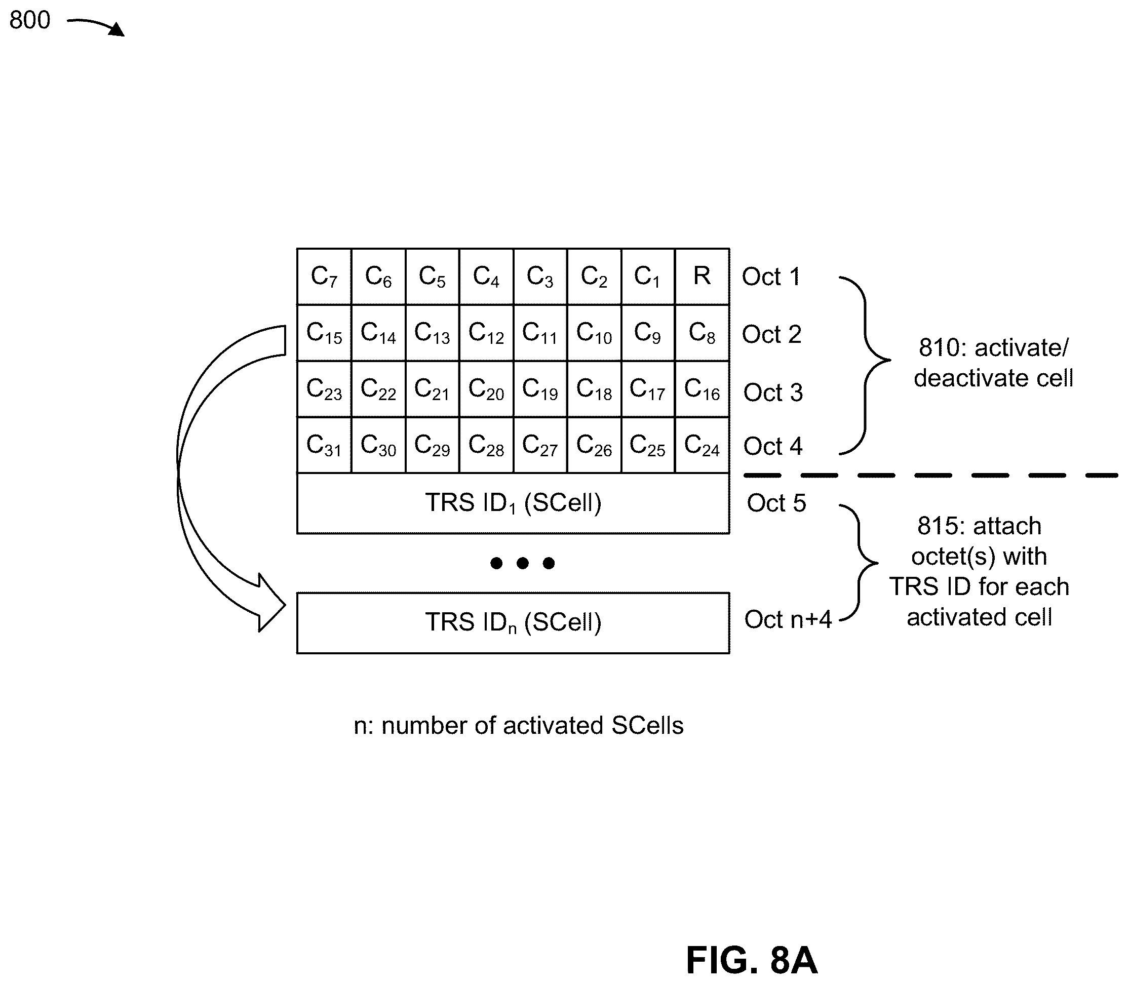 Patent US12375129 Figure 8 – Signaling for multiple transmission reception point activation and deactivation